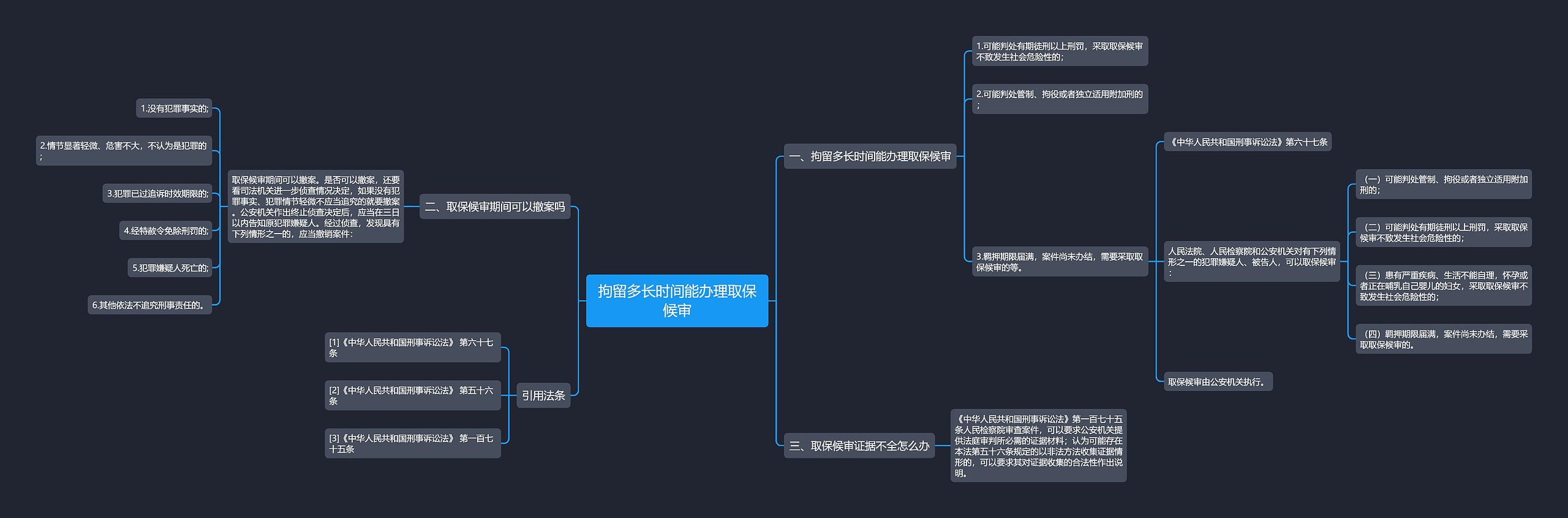 拘留多长时间能办理取保候审