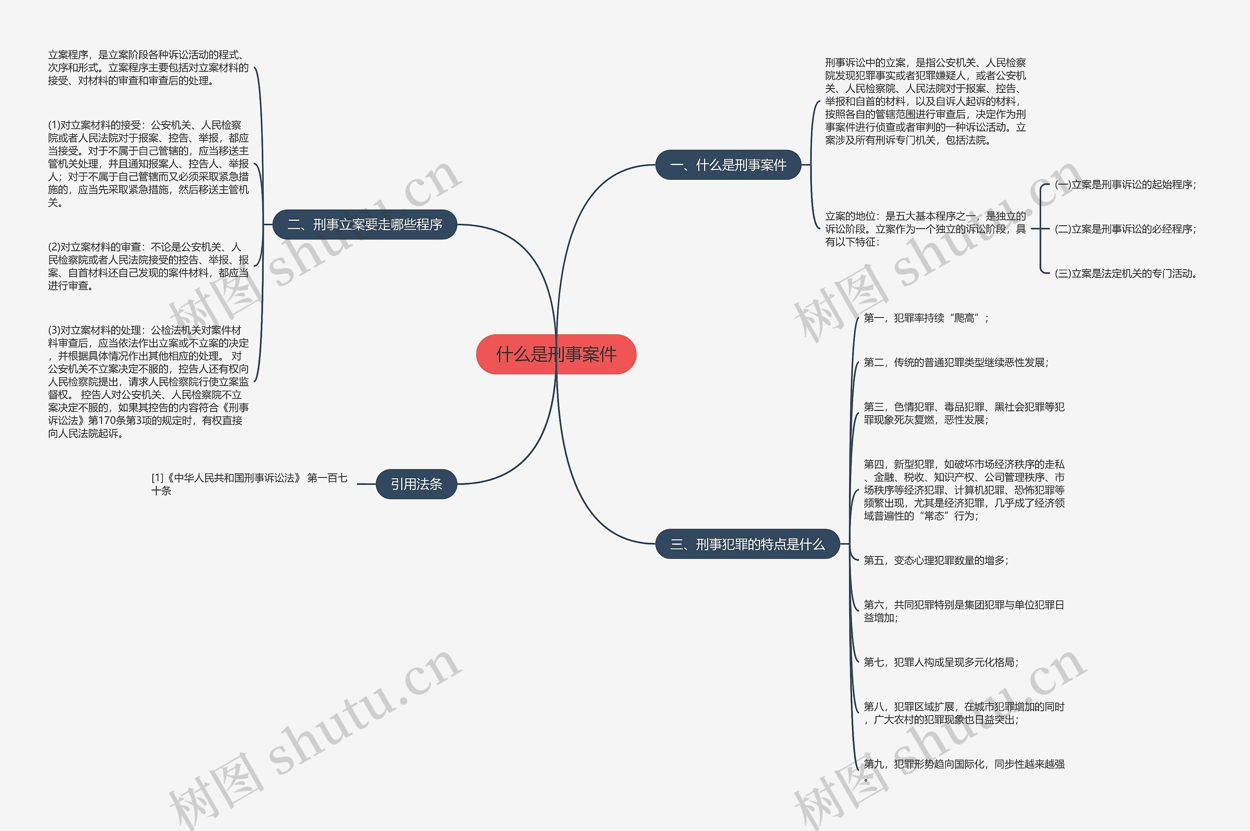 什么是刑事案件思维导图