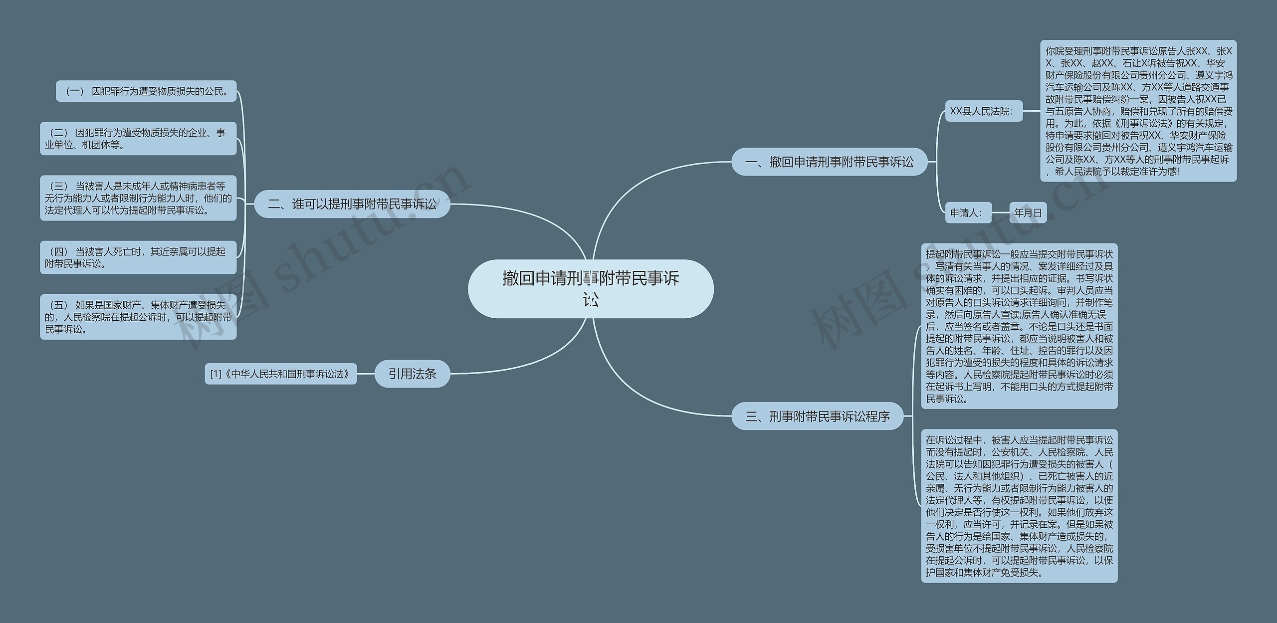 撤回申请刑事附带民事诉讼