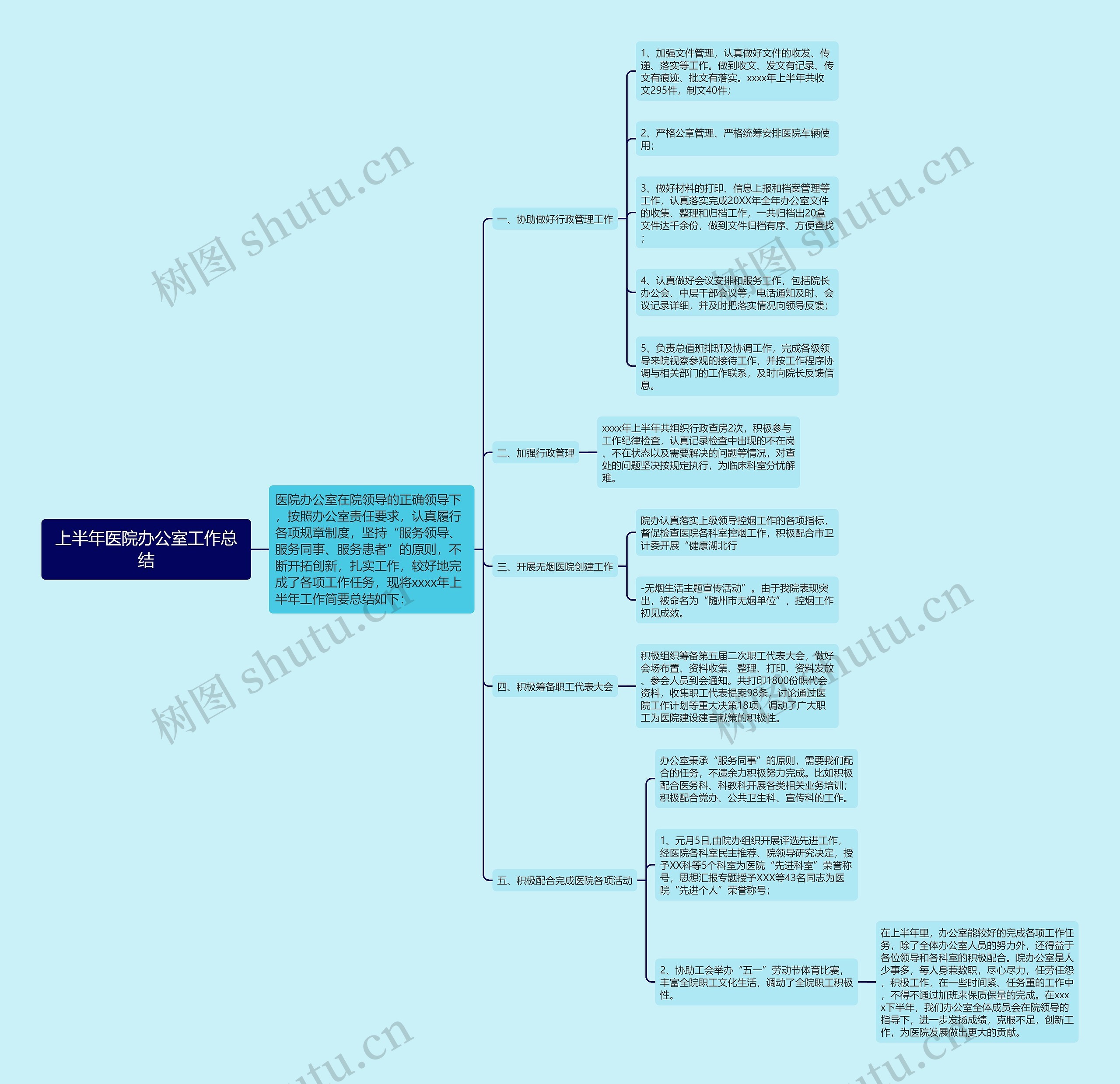 上半年医院办公室工作总结 上半年医院办公室工作总结