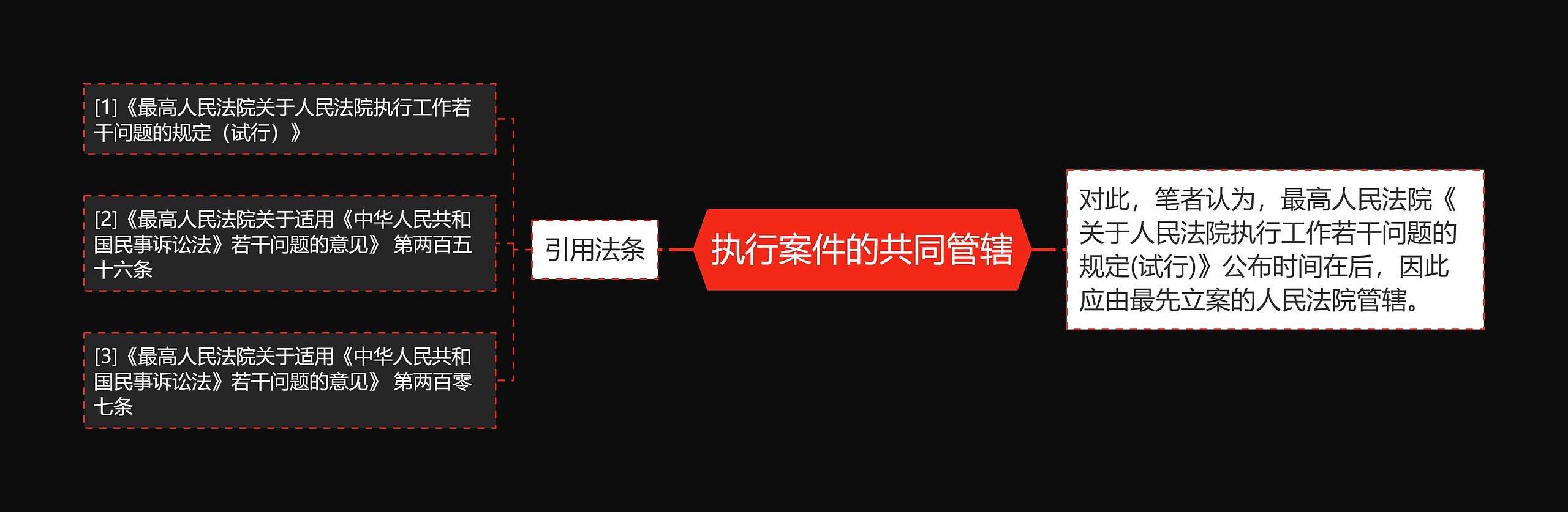 执行案件的共同管辖 执行案件的共同管辖