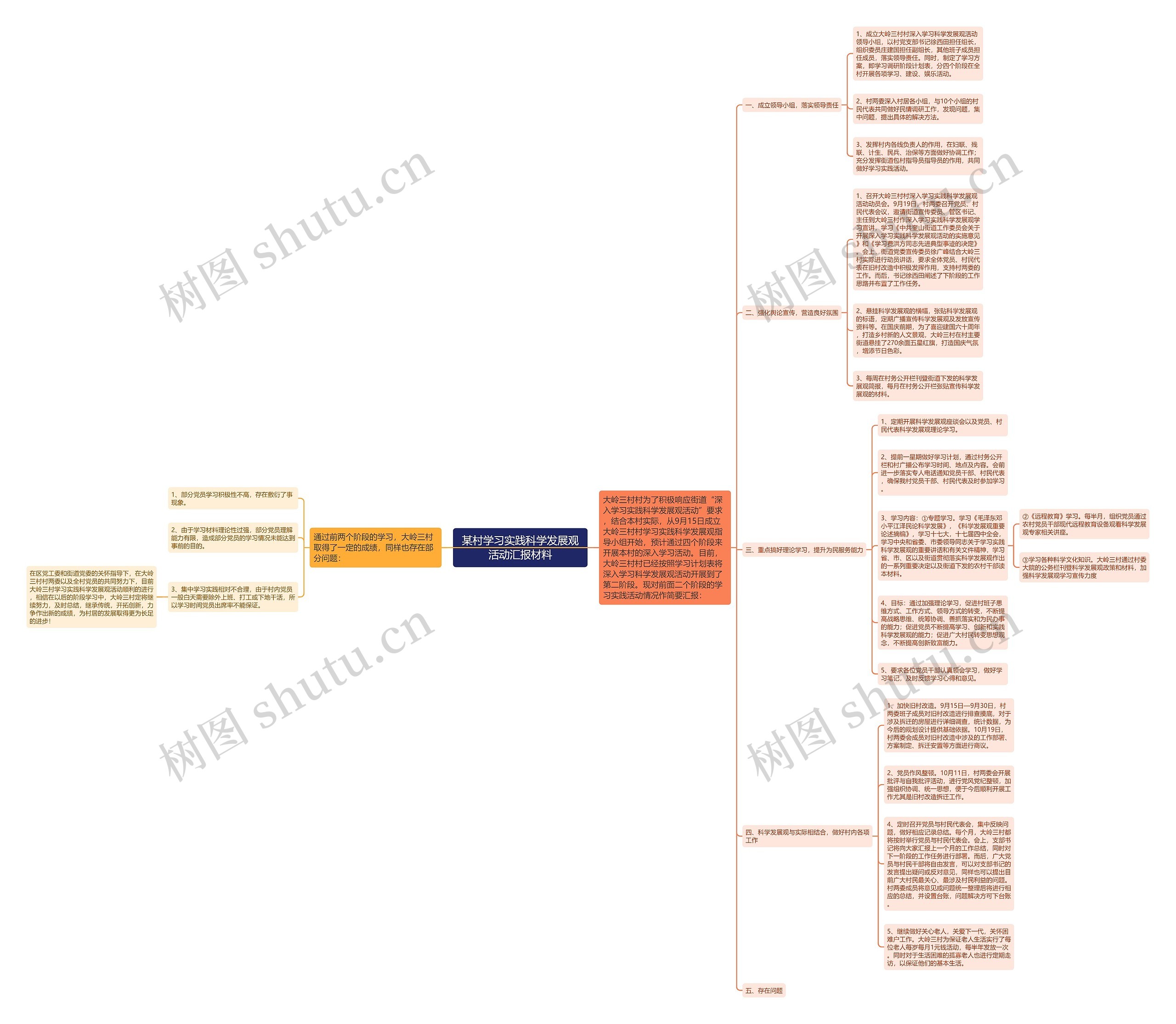 某村学习实践科学发展观活动汇报材料思维导图