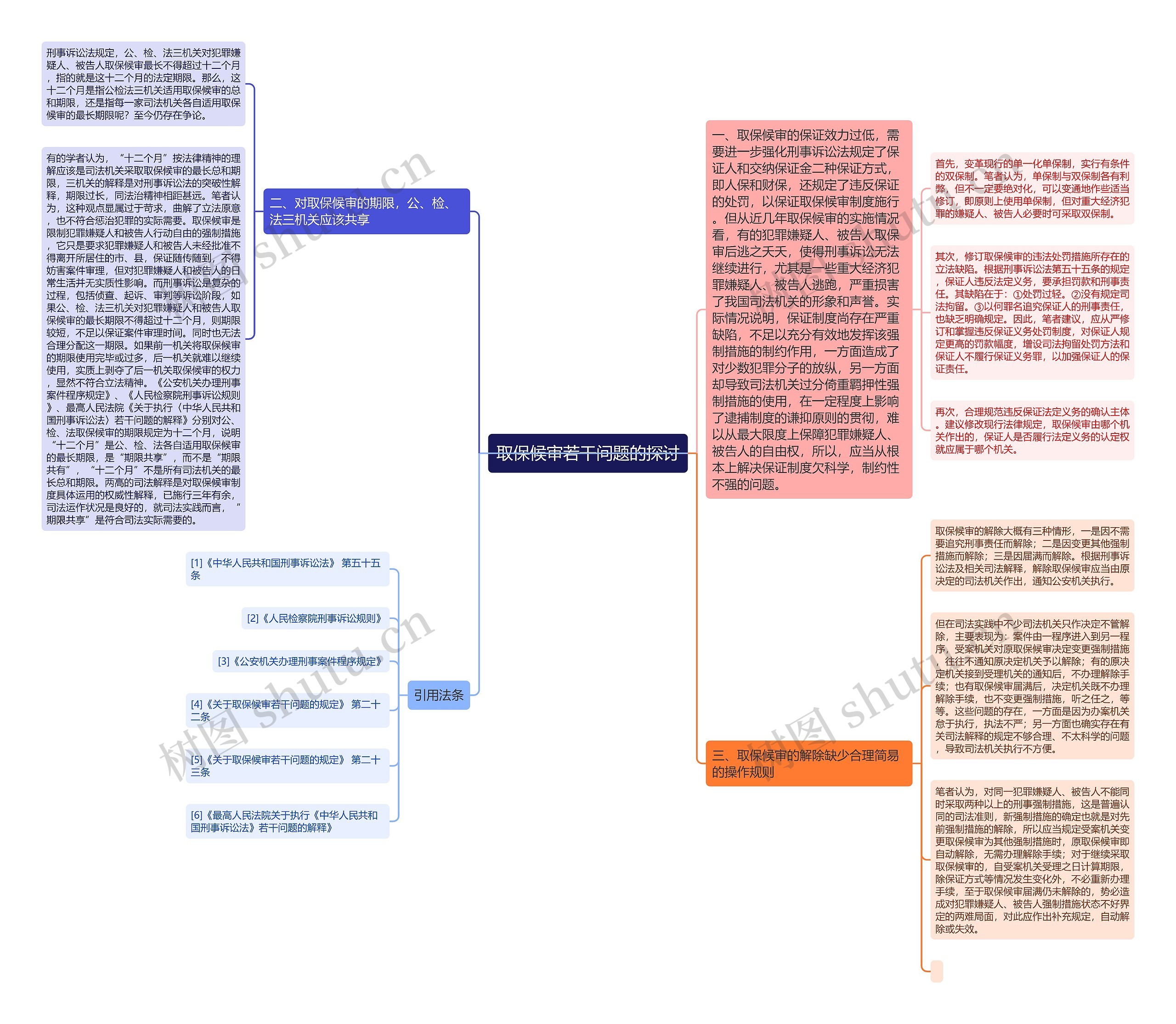 取保候审若干问题的探讨 取保候审若干问题的探讨