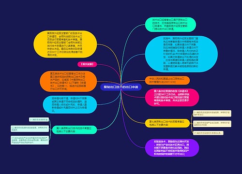 限制出口技术的出口申请