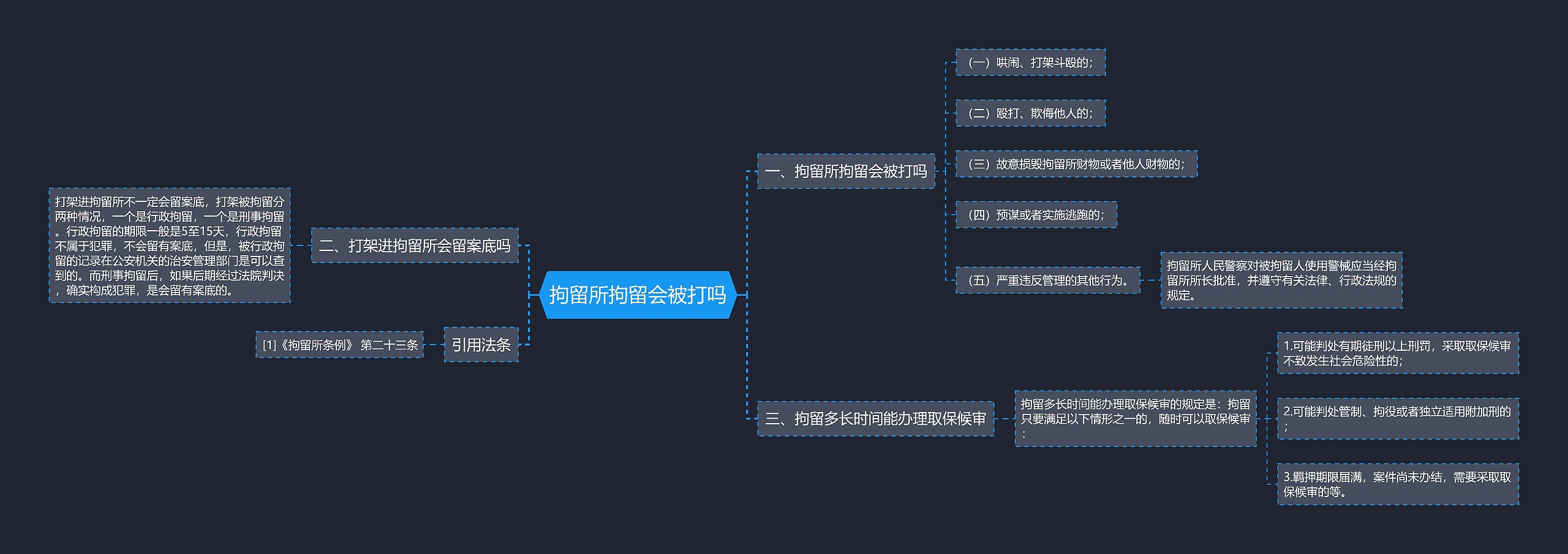 拘留所拘留会被打吗思维导图