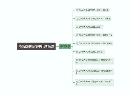 预借或倒签提单问题简述