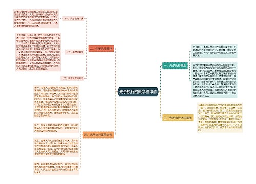 先予执行的概念和申请
