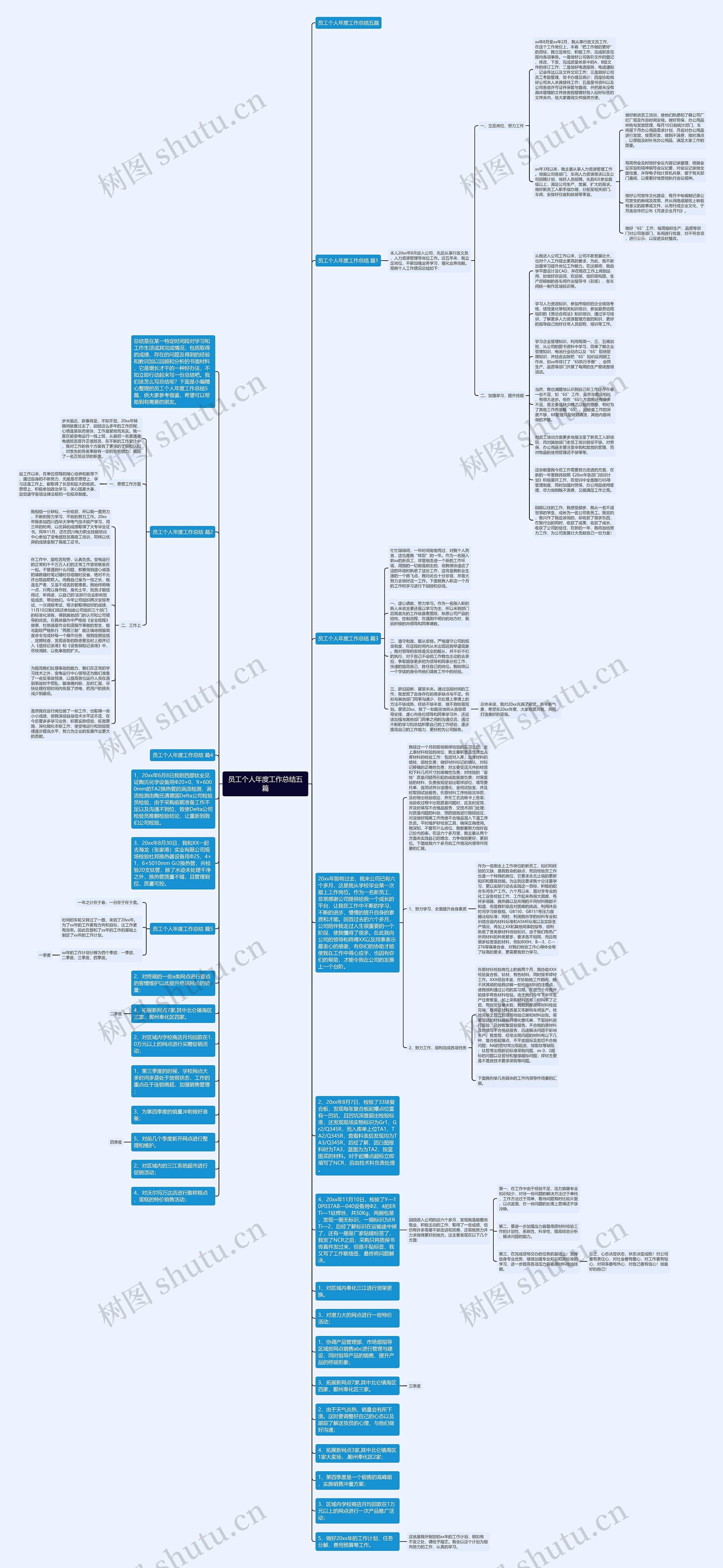 员工个人年度工作总结五篇思维导图