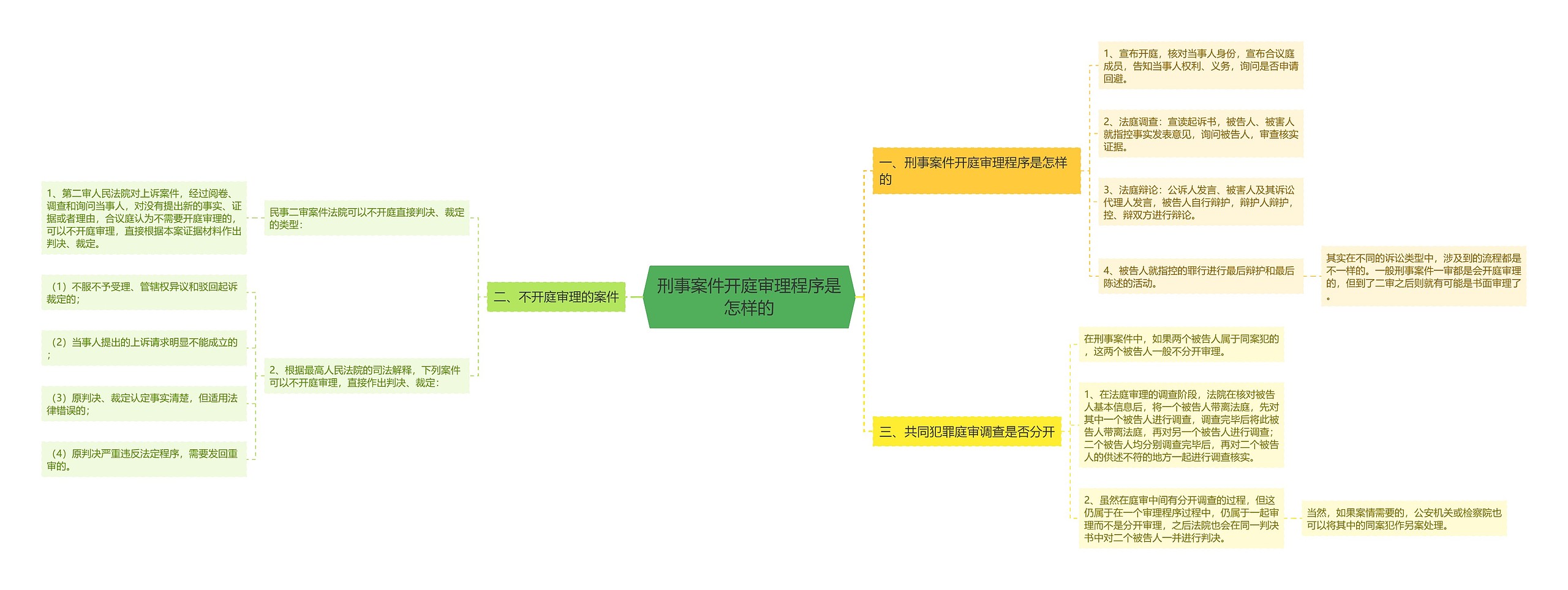 刑事案件开庭审理程序是怎样的