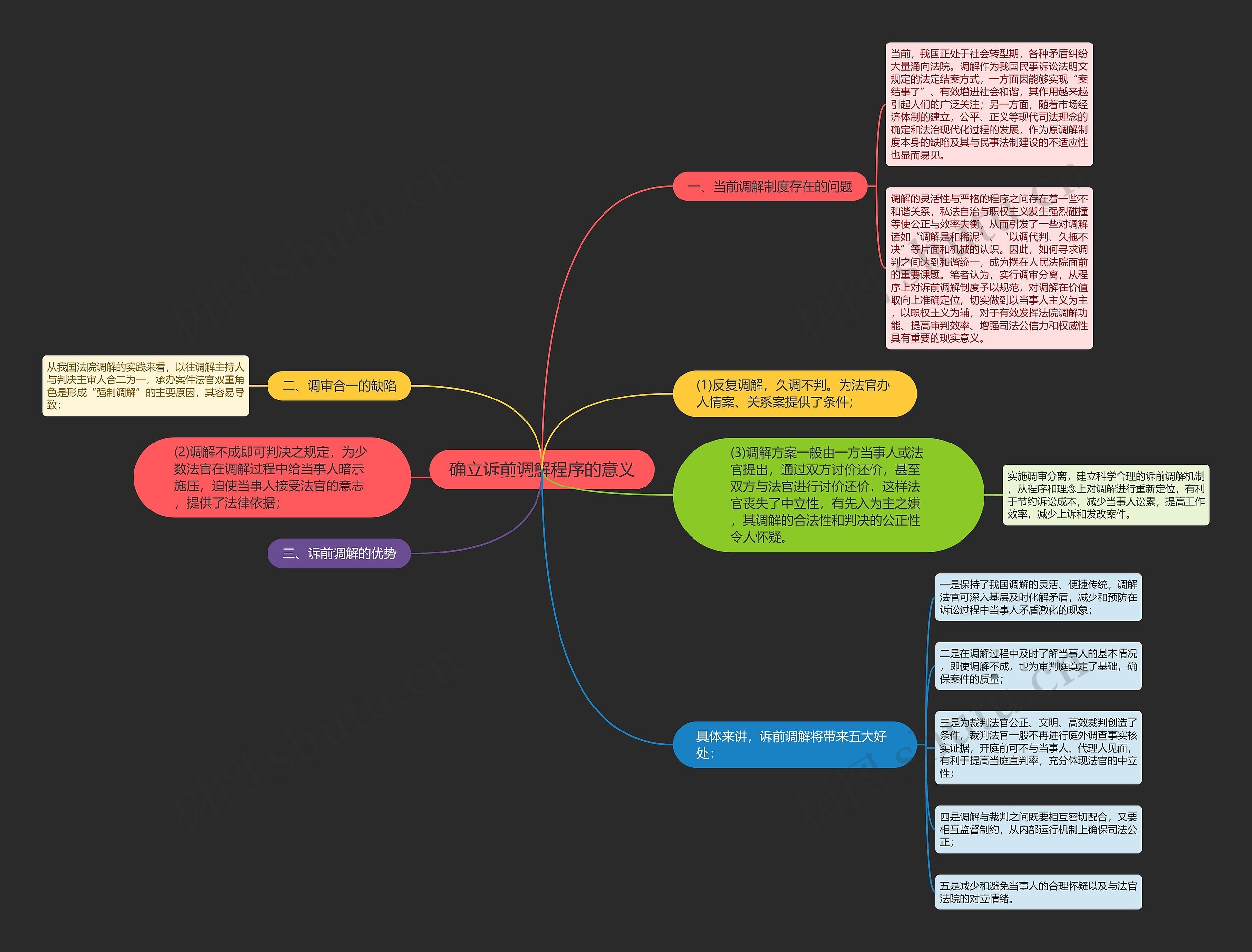 确立诉前调解程序的意义 确立诉前调解程序的意义