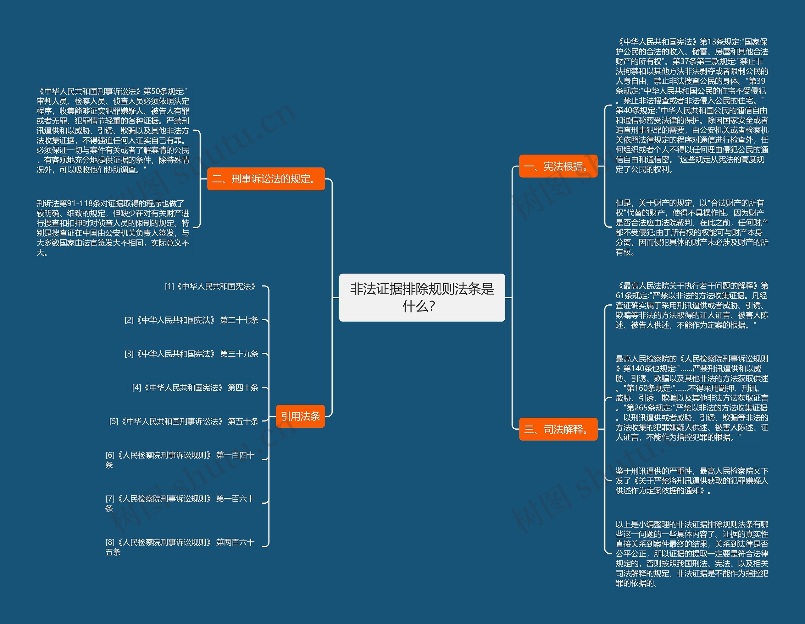 非法证据排除规则法条是什么? 非法证据排除规则法条是什么?