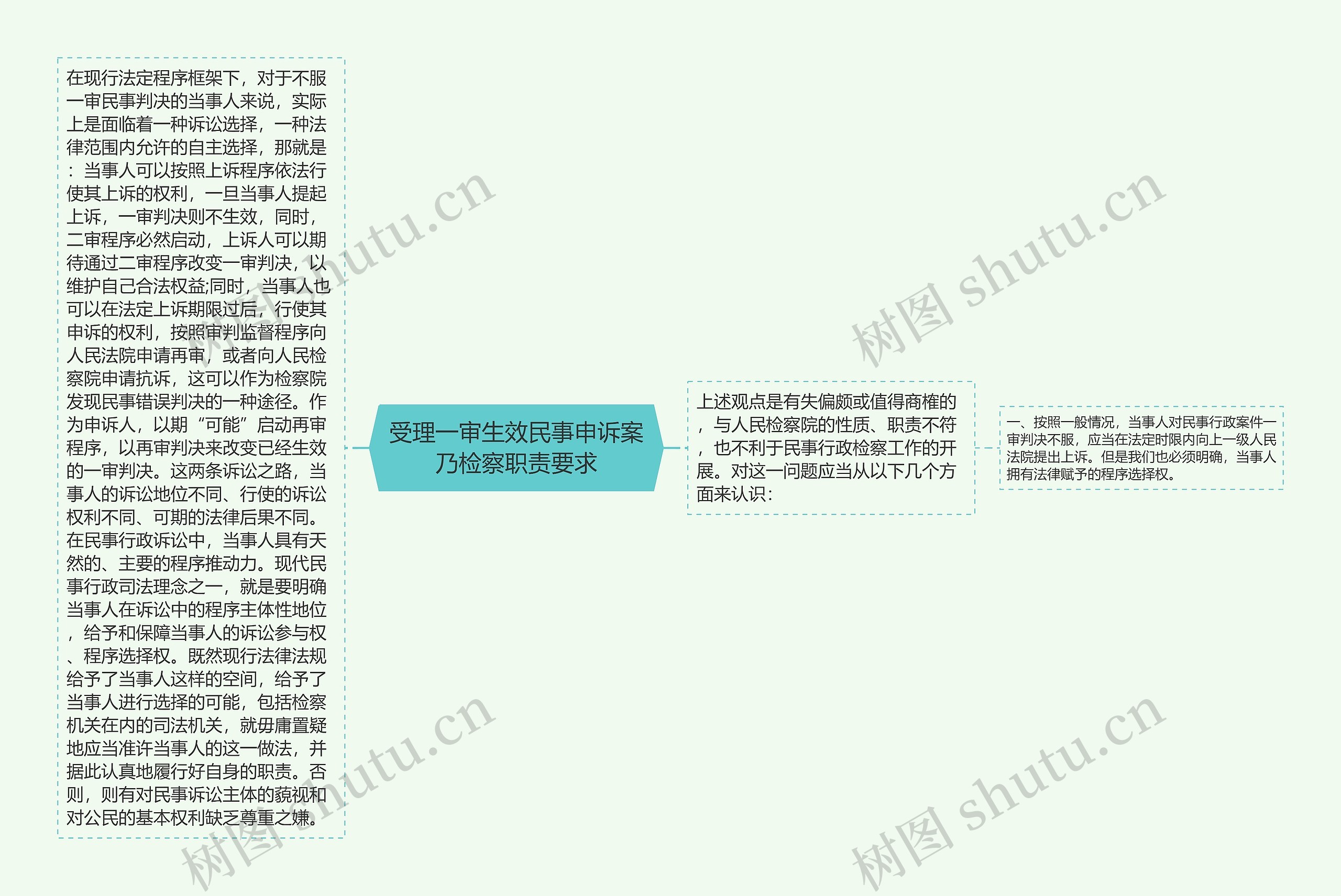 受理一审生效民事申诉案乃检察职责要求 受理一审生效民事申诉案乃检察职责要求