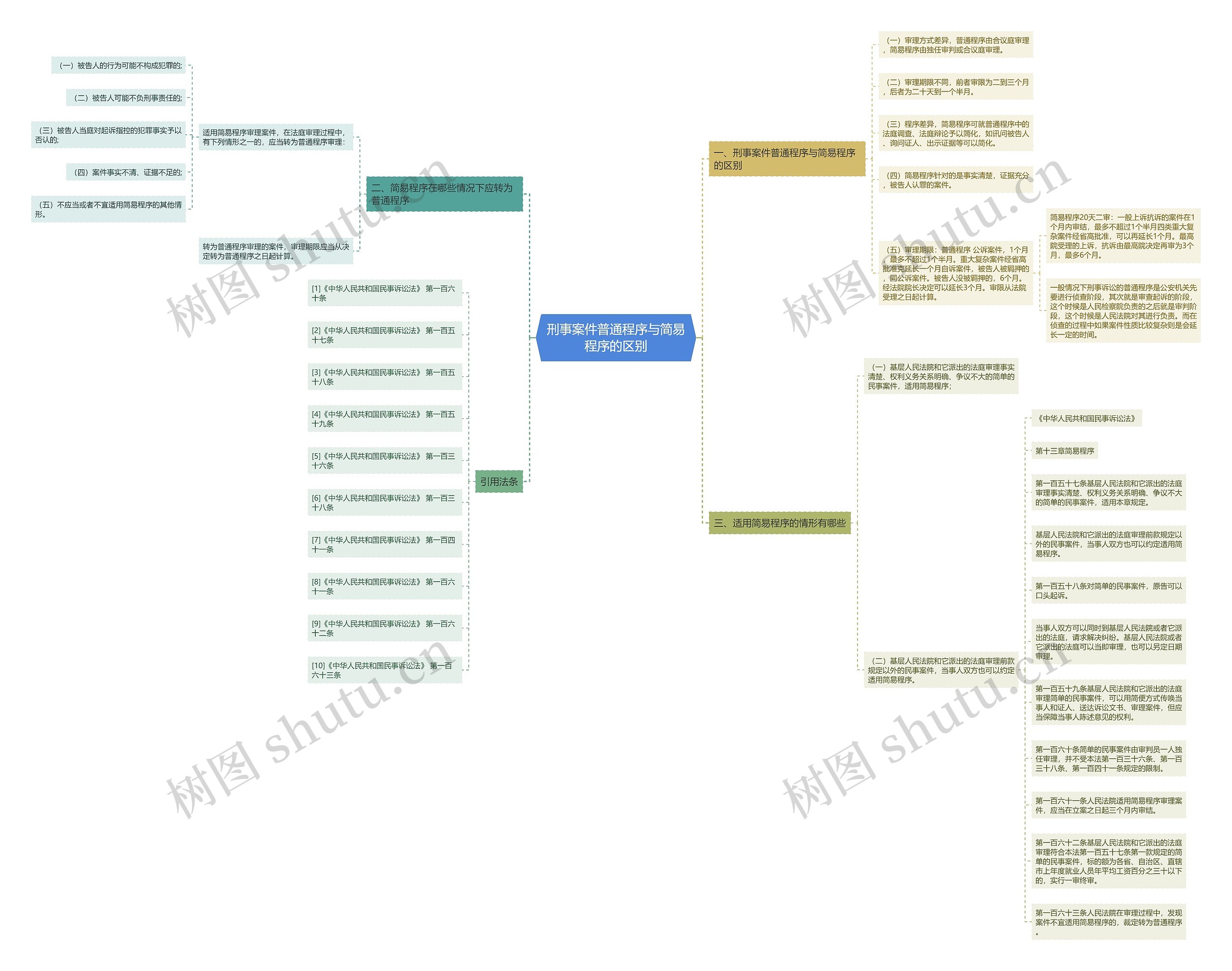刑事案件普通程序与简易程序的区别 刑事案件普通程序与简易程序的区别