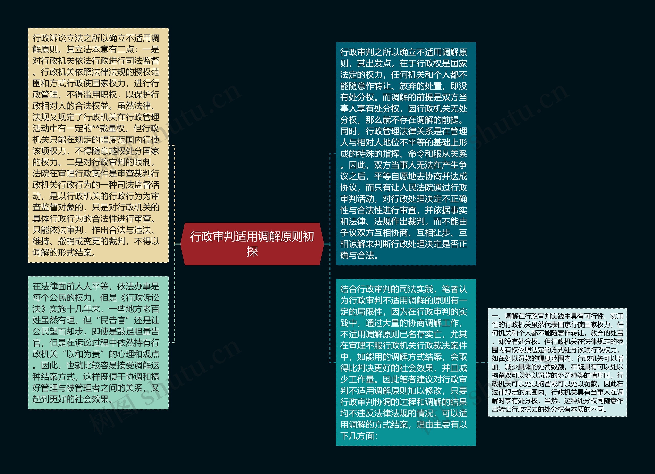 行政审判适用调解原则初探思维导图