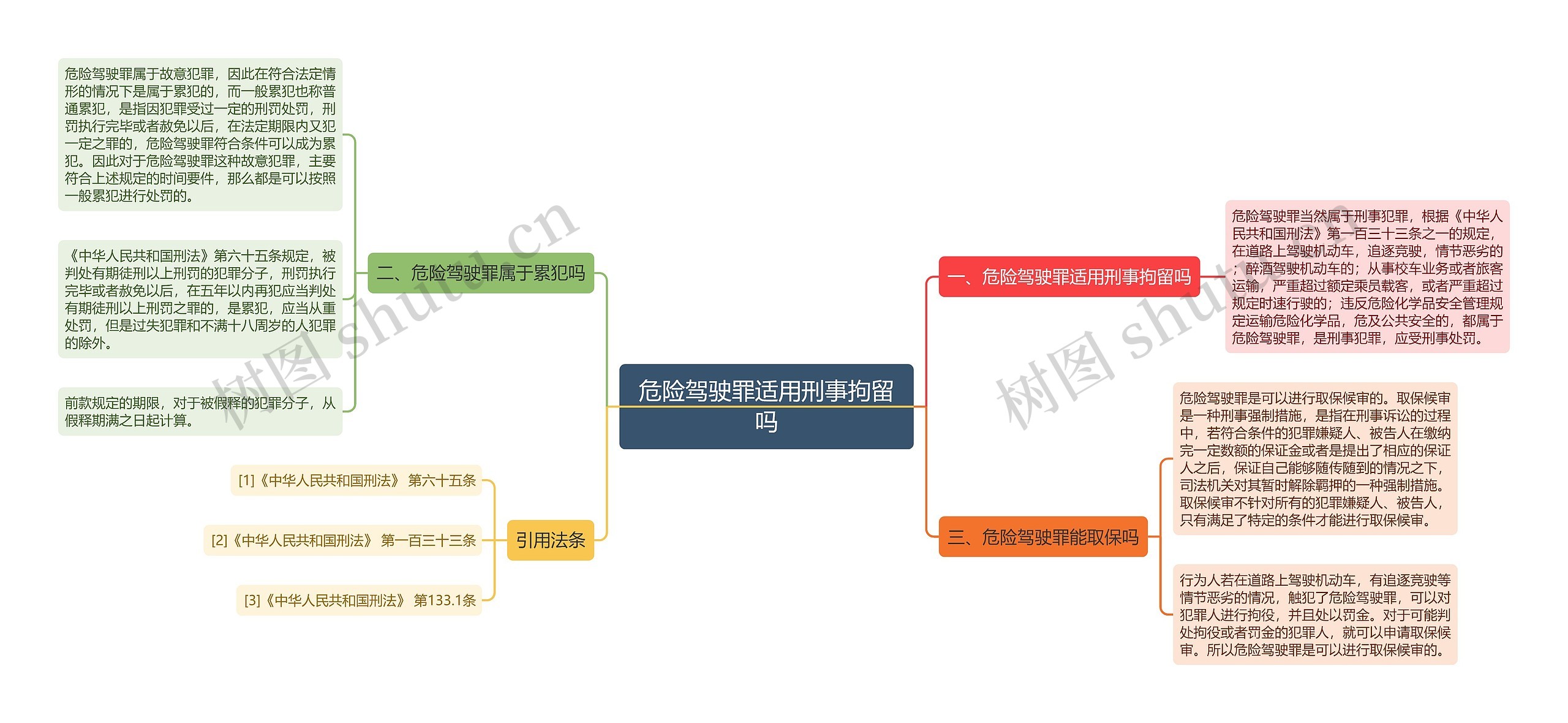 危险驾驶罪适用刑事拘留吗