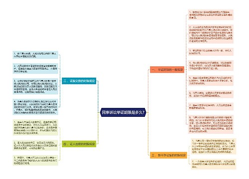 民事诉讼举证期限是多久?