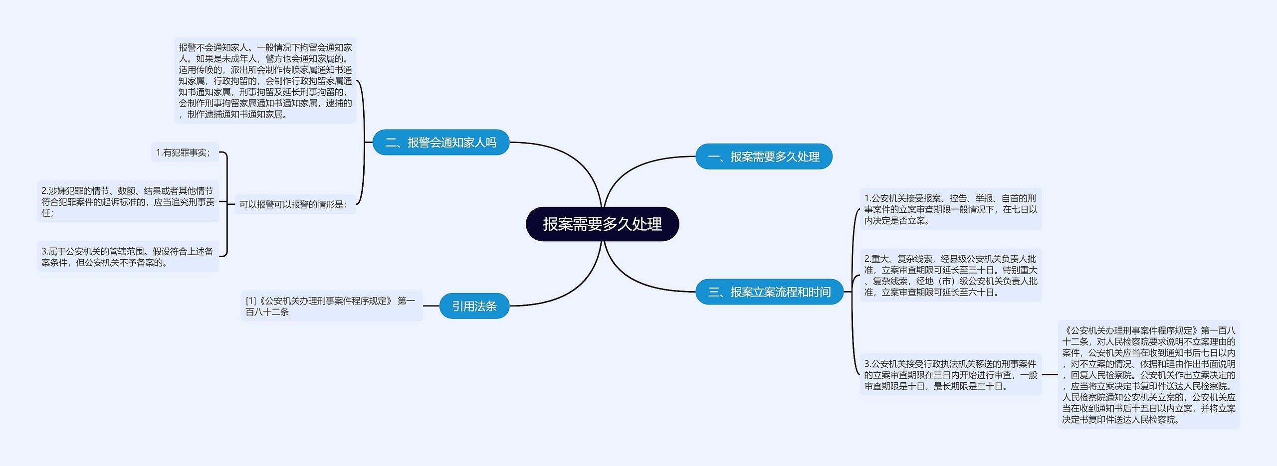 报案需要多久处理