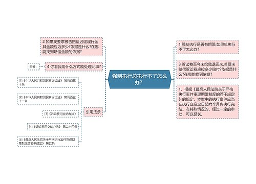 强制执行总执行不了怎么办？