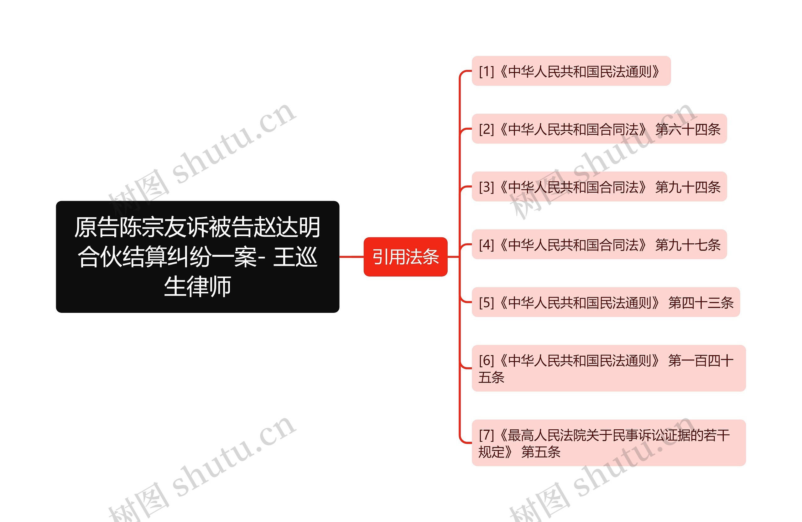 原告陈宗友诉被告赵达明合伙结算纠纷一案- 王巡生律师