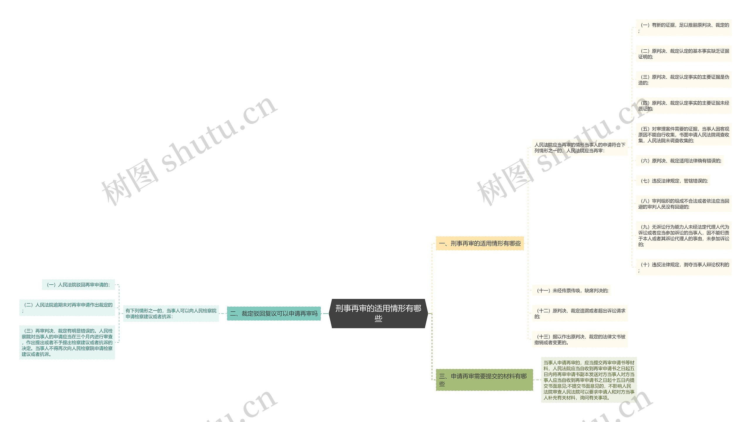 刑事再审的适用情形有哪些 刑事再审的适用情形有哪些