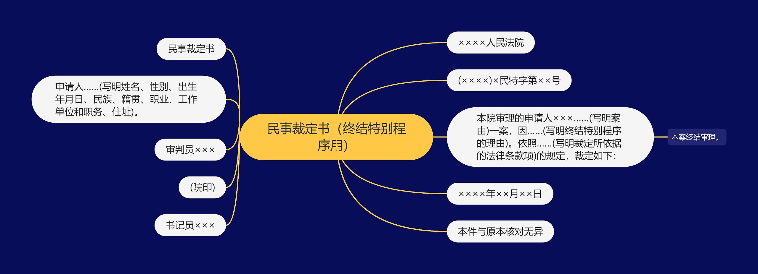 民事裁定书（终结特别程序用）