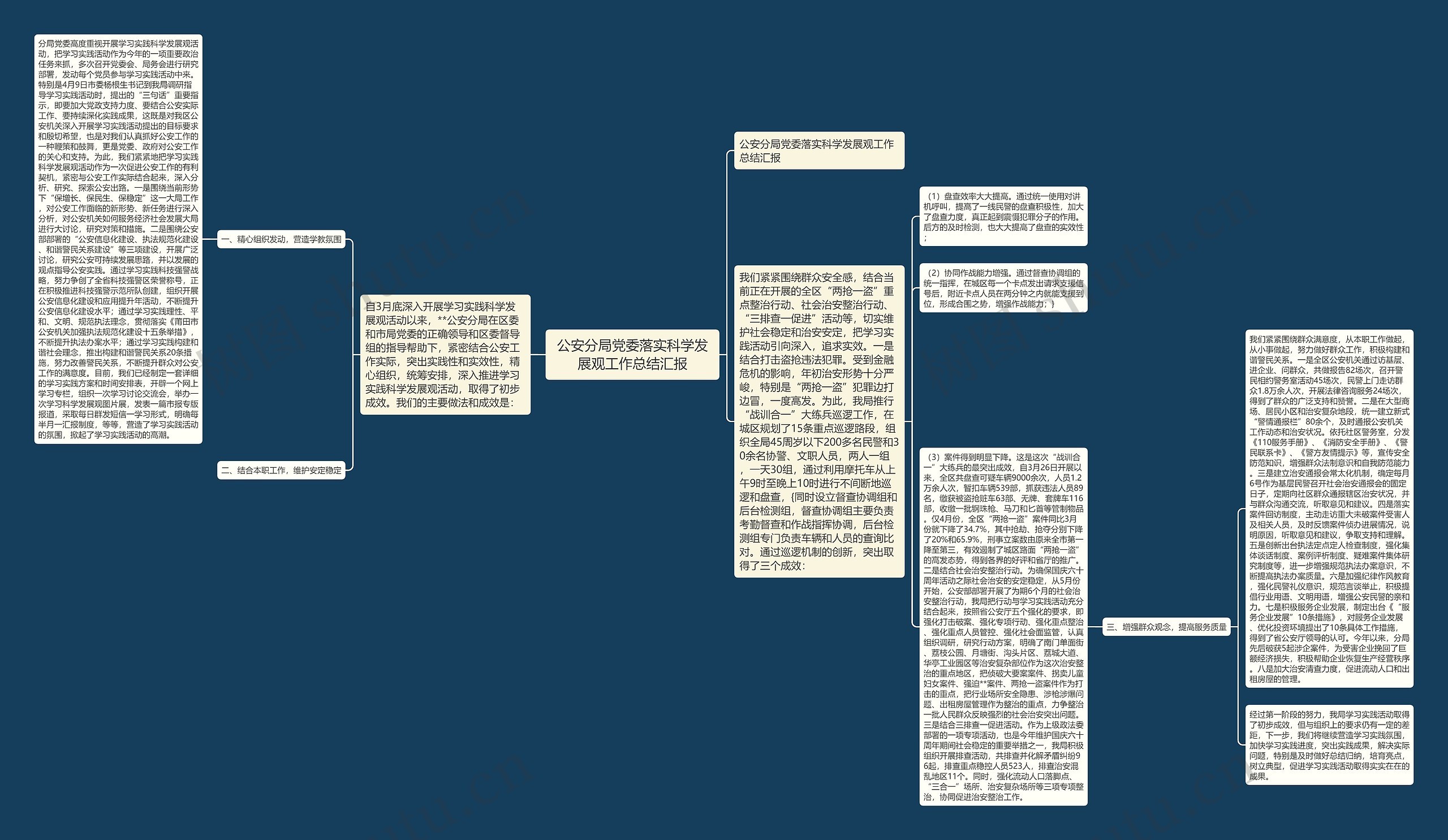 公安分局党委落实科学发展观工作总结汇报思维导图