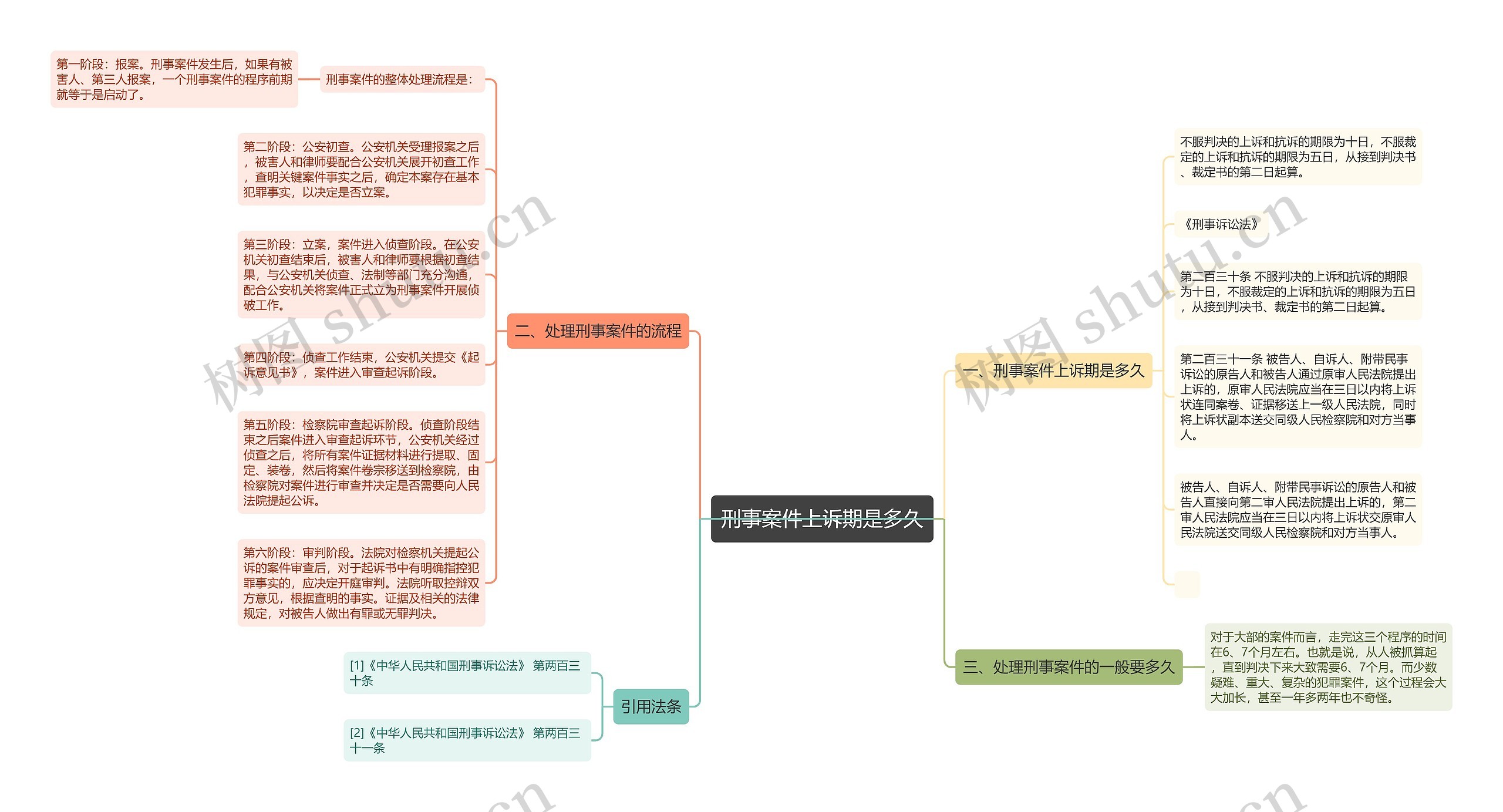 刑事案件上诉期是多久