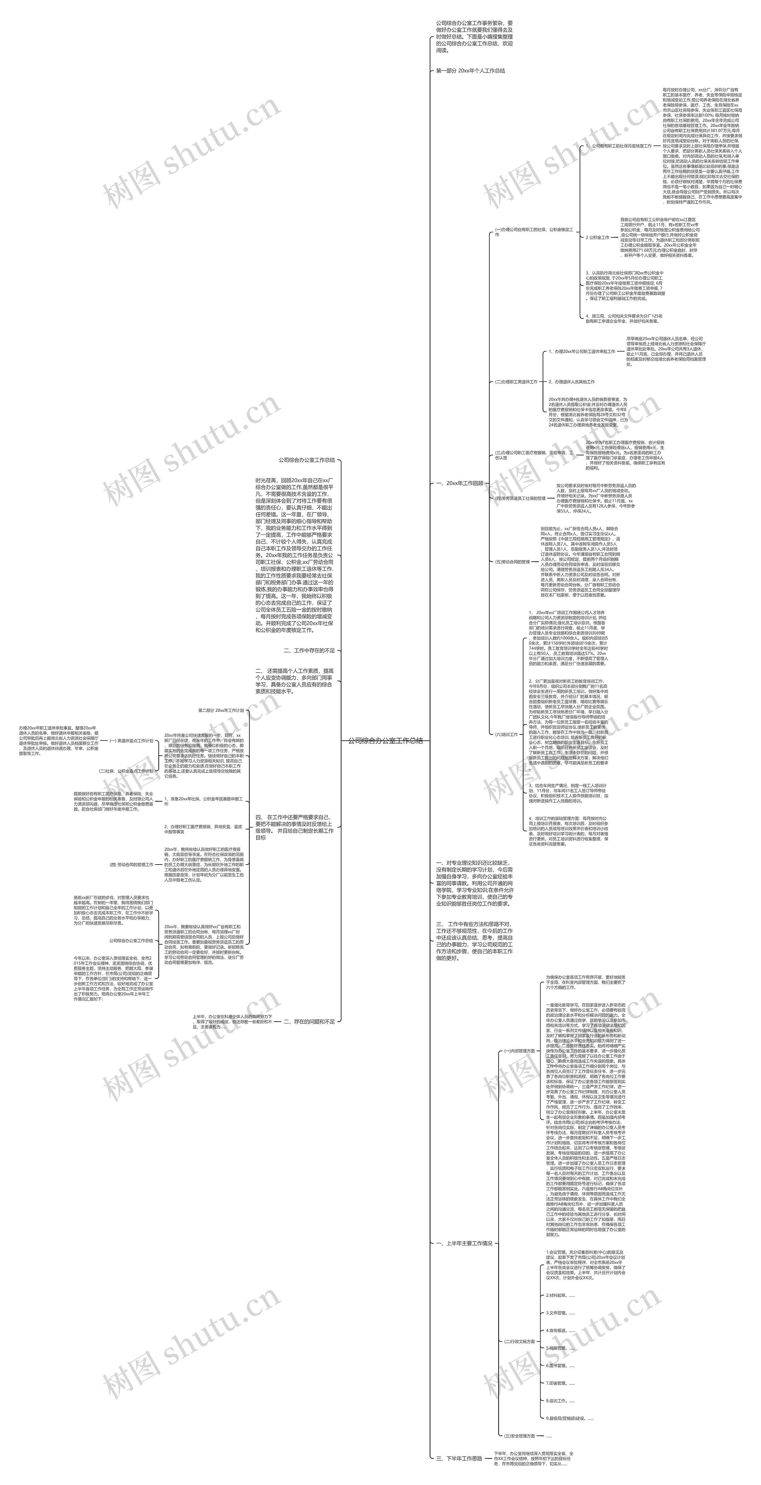 公司综合办公室工作总结思维导图