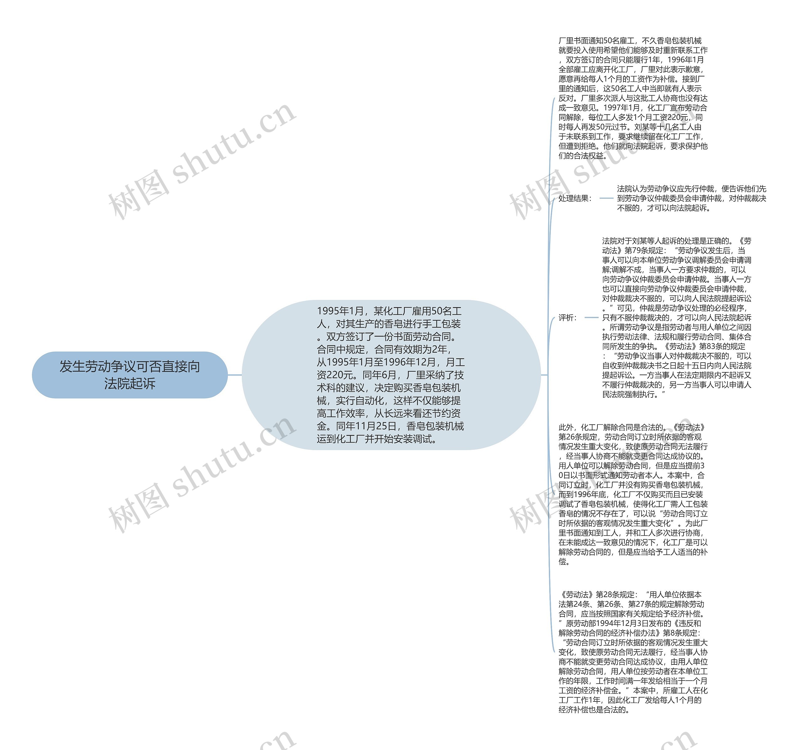 发生劳动争议可否直接向法院起诉