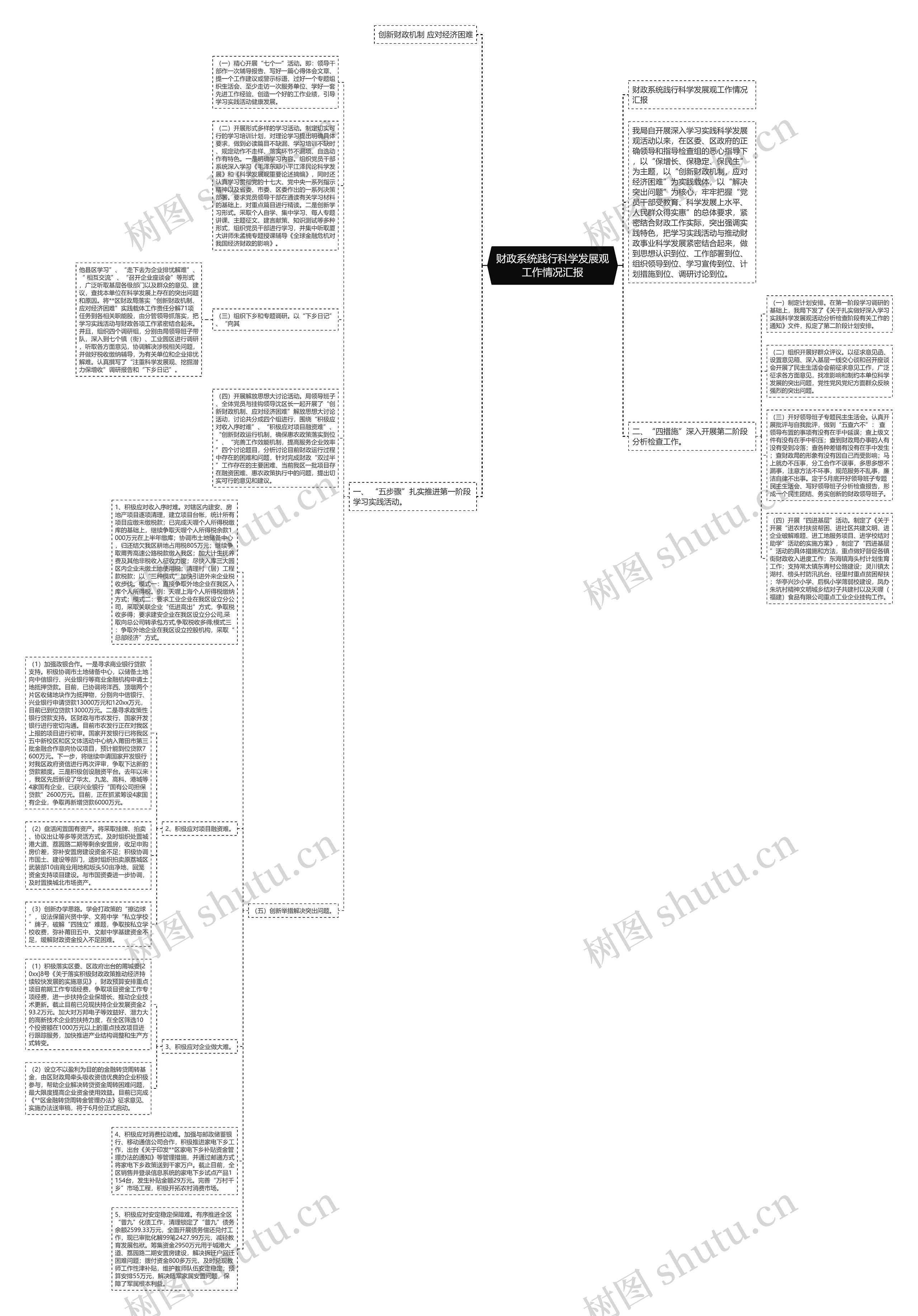 财政系统践行科学发展观工作情况汇报思维导图