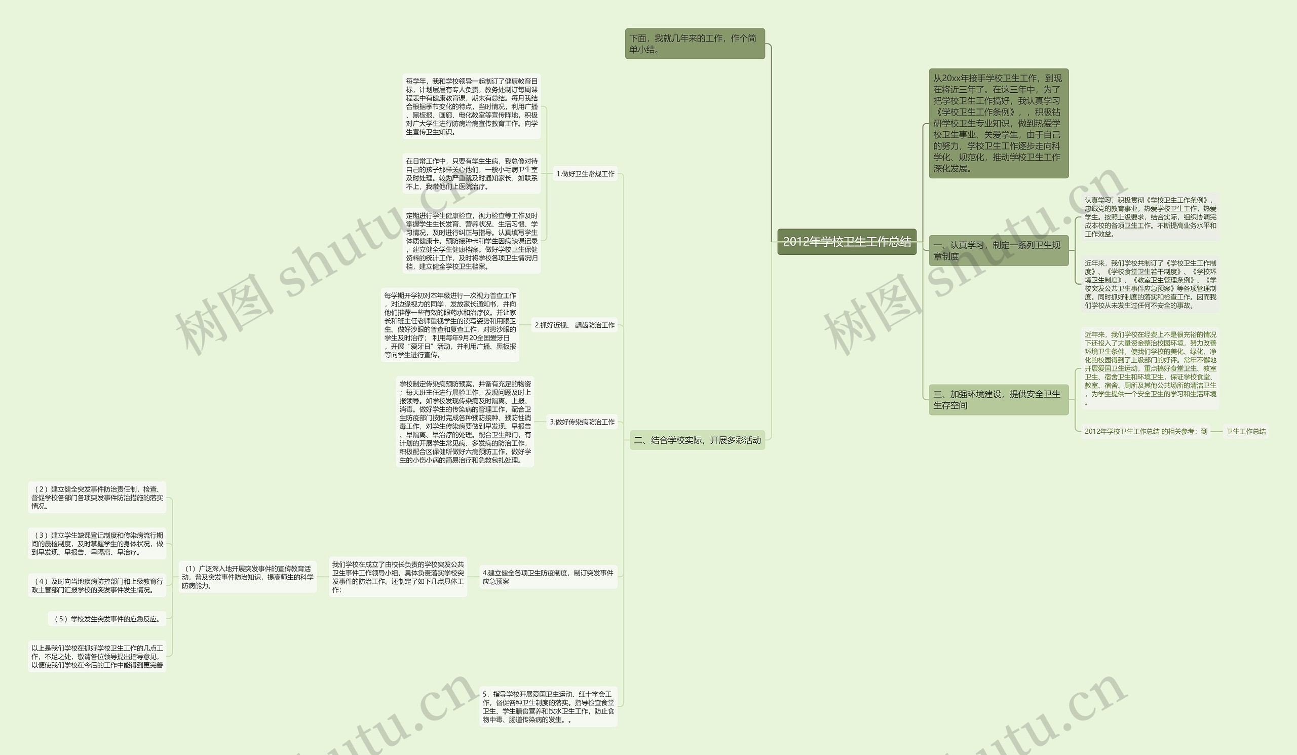 2012年学校卫生工作总结思维导图