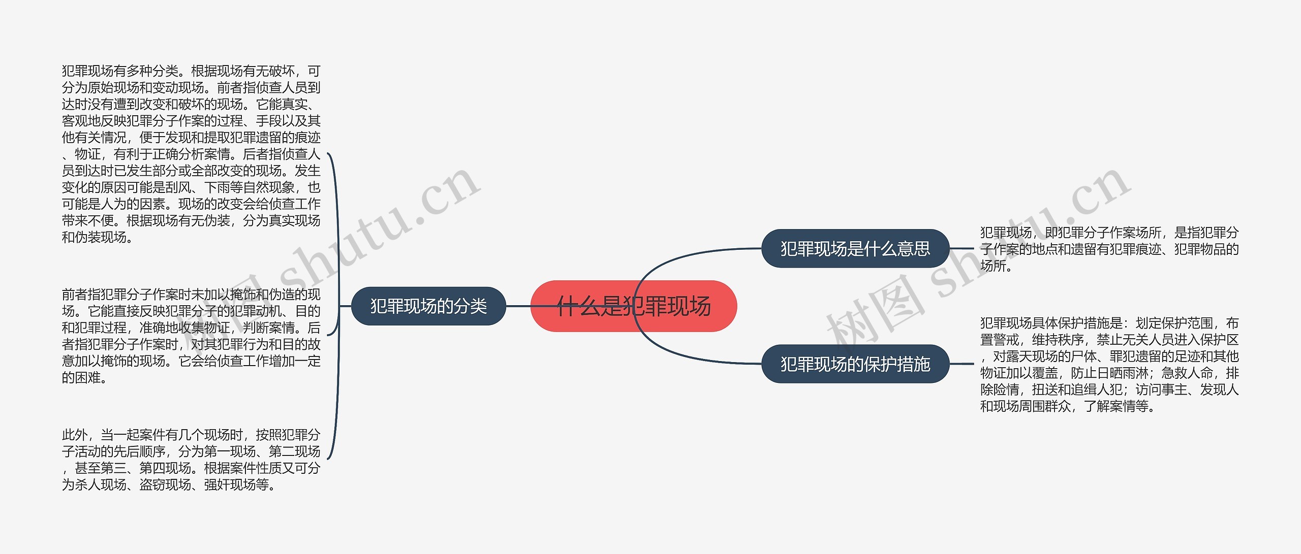 什么是犯罪现场