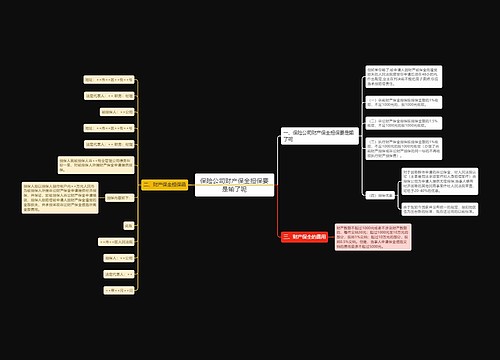 保险公司财产保全担保要是输了呢