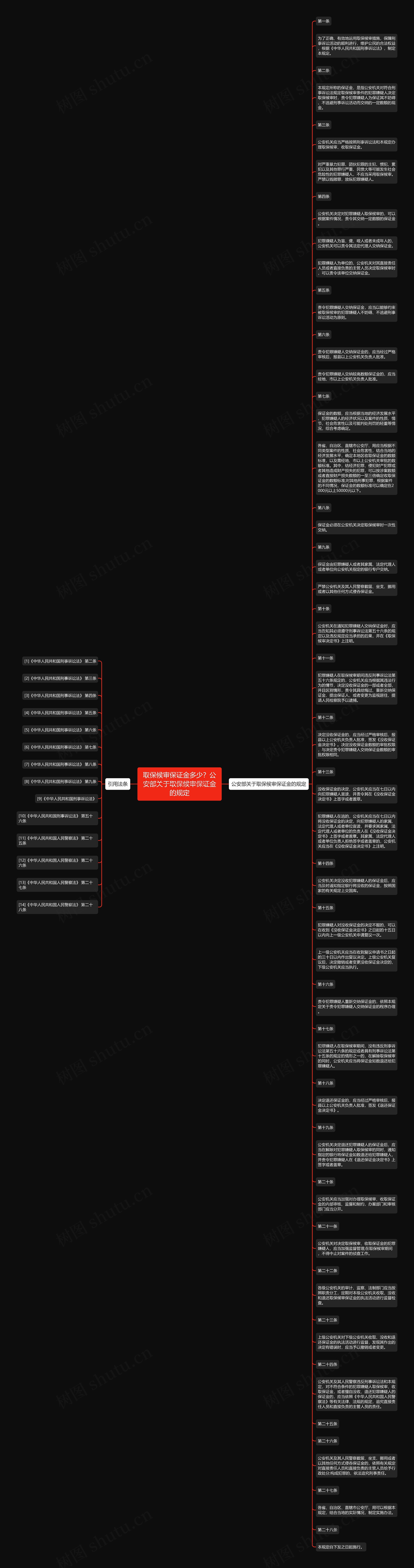 取保候审保证金多少？公安部关于取保候审保证金的规定思维导图