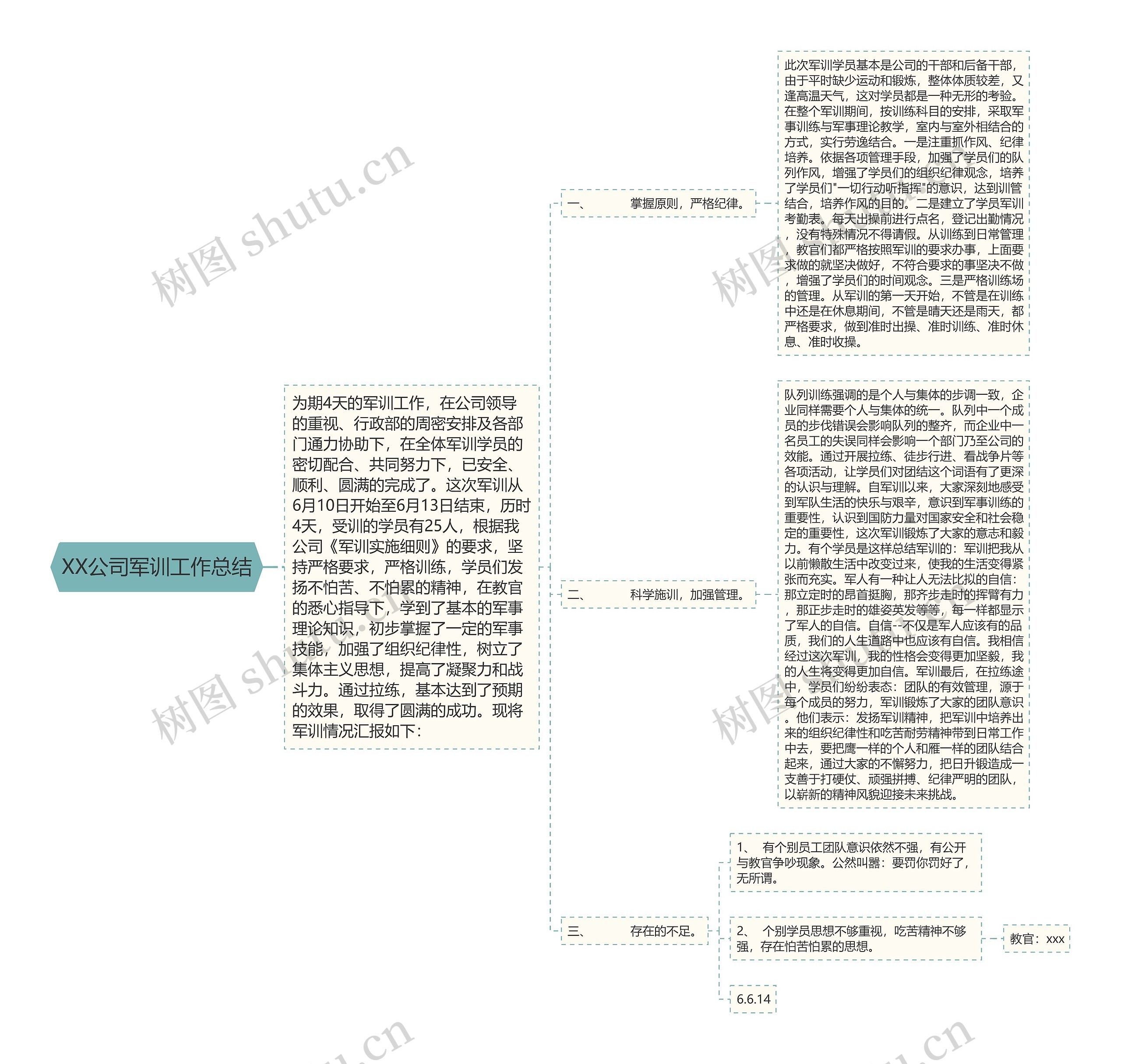 XX公司军训工作总结
