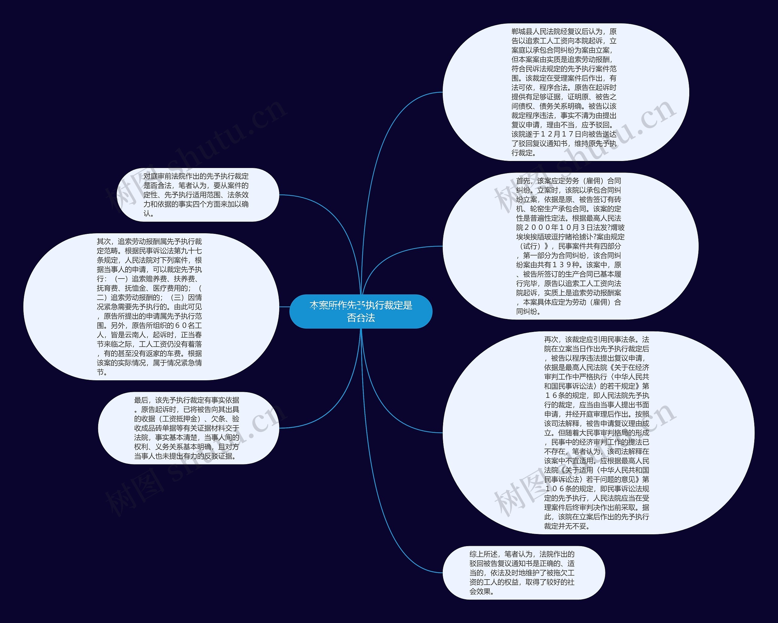 本案所作先予执行裁定是否合法思维导图