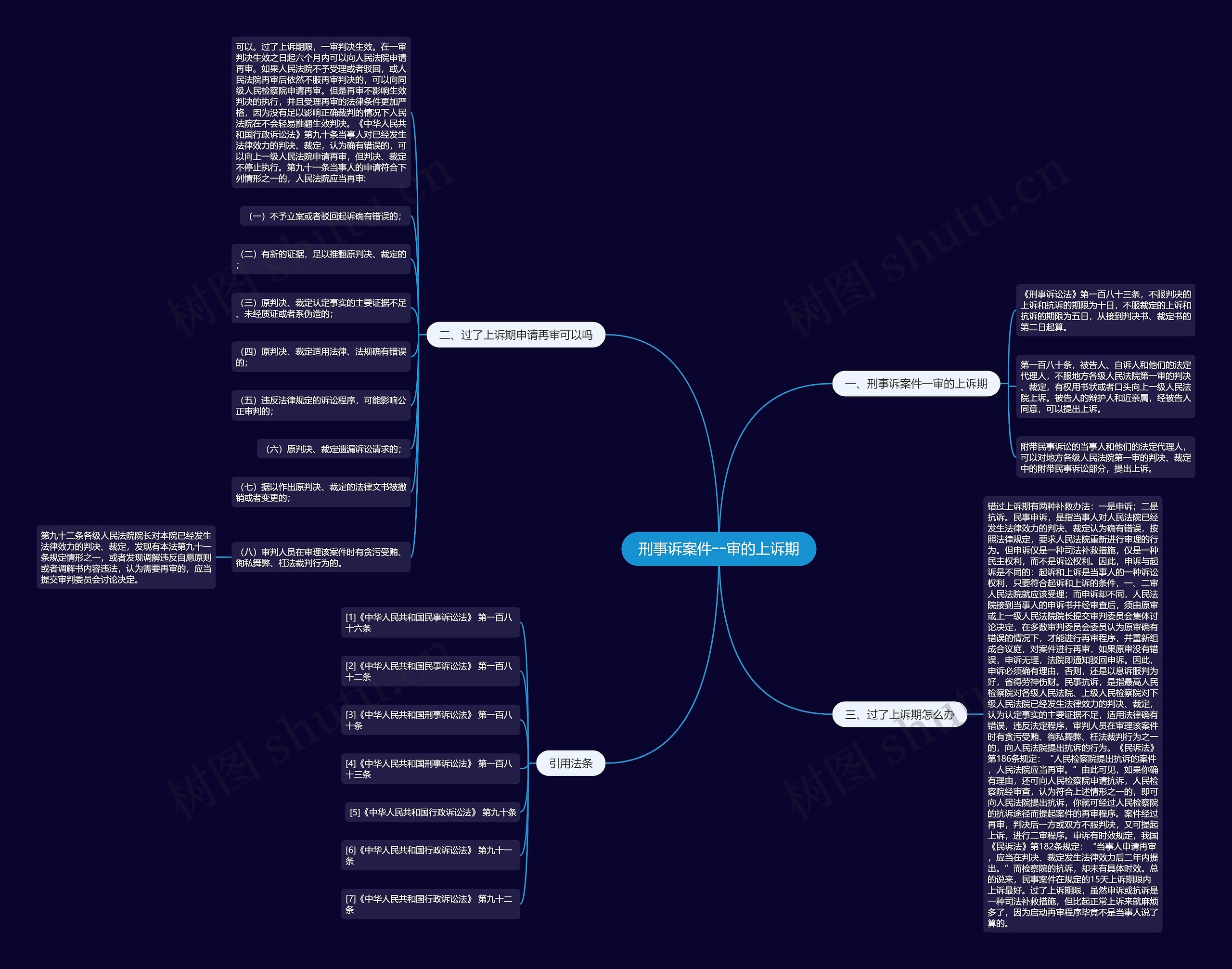 刑事诉案件一审的上诉期思维导图