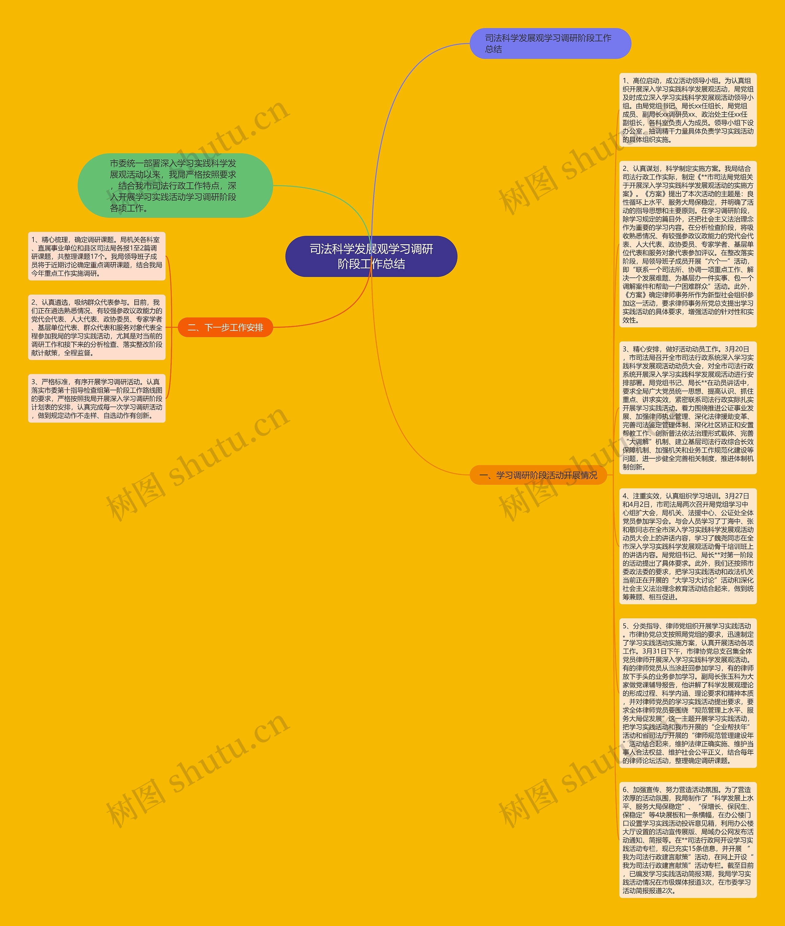 司法科学发展观学习调研阶段工作总结思维导图