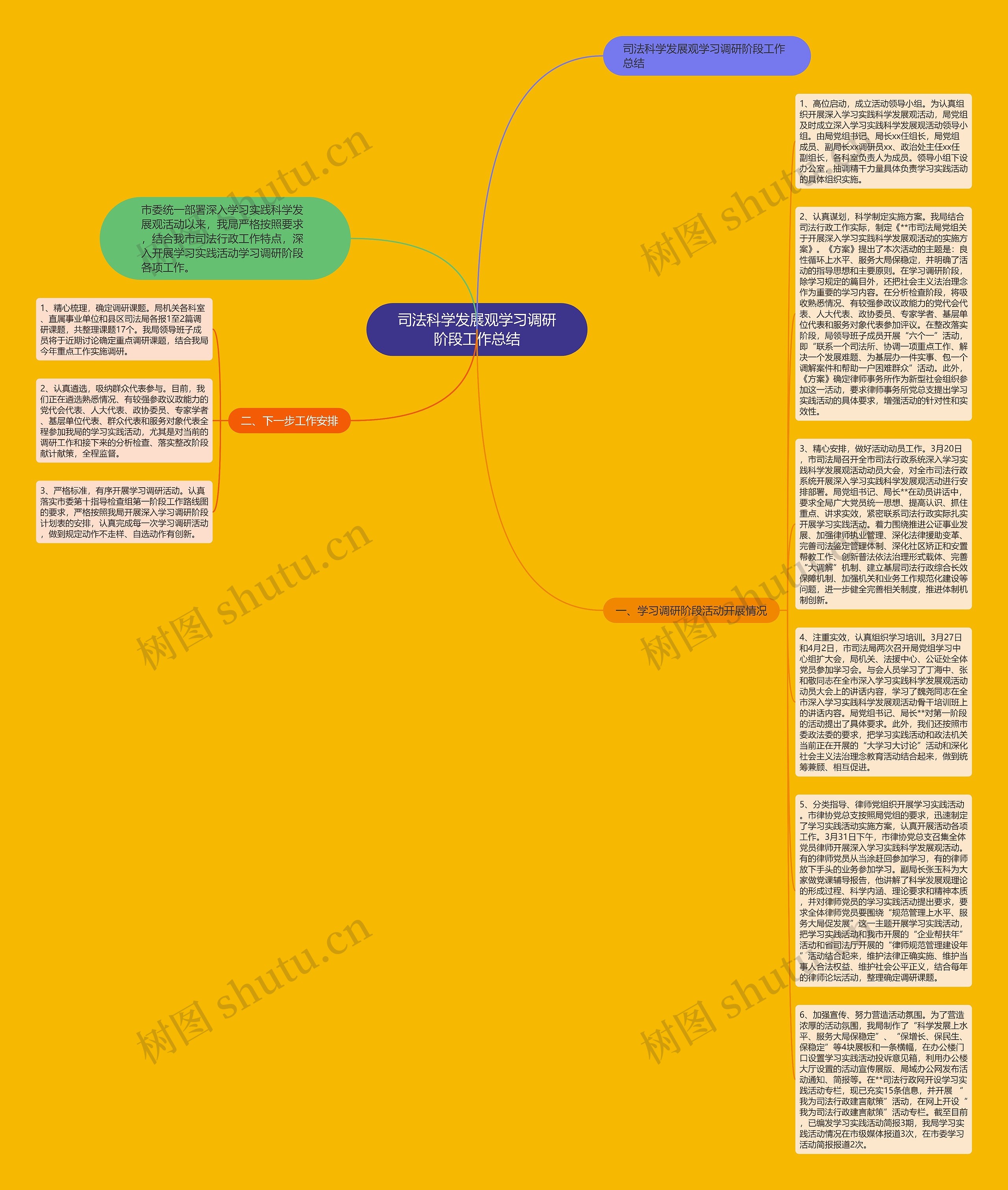 司法科学发展观学习调研阶段工作总结思维导图高清图 司法科学发展观学习调研阶段工作总结思维导图