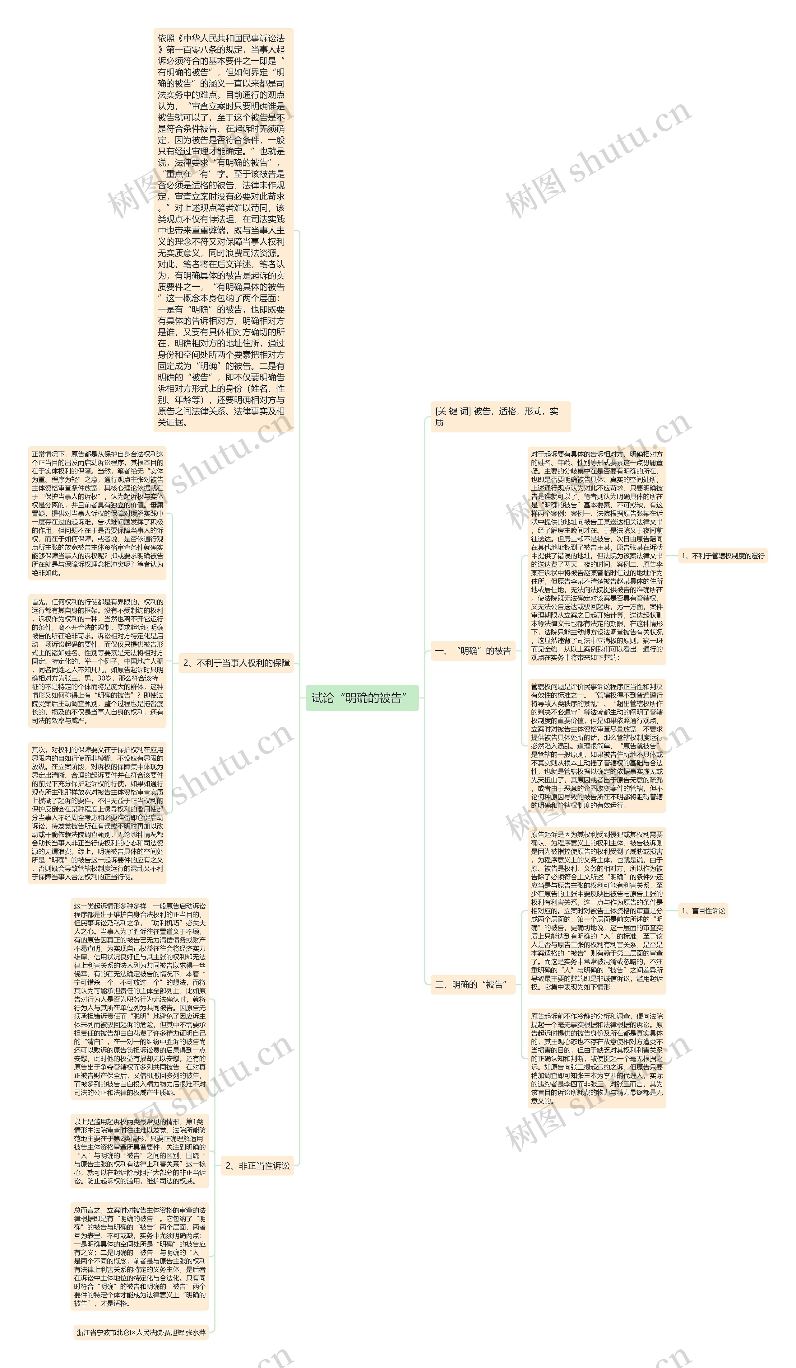 试论“明确的被告”思维导图