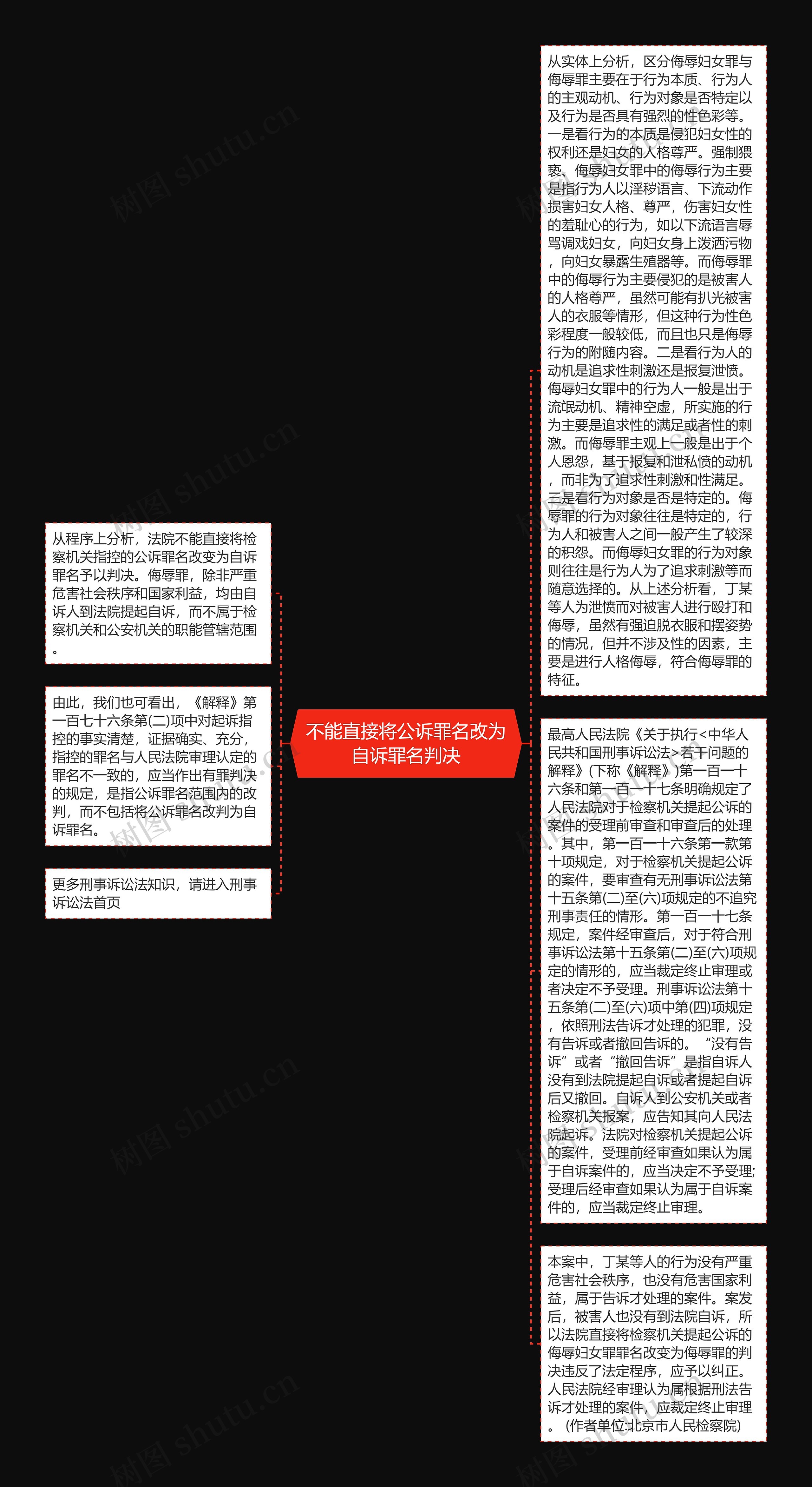 不能直接将公诉罪名改为自诉罪名判决思维导图