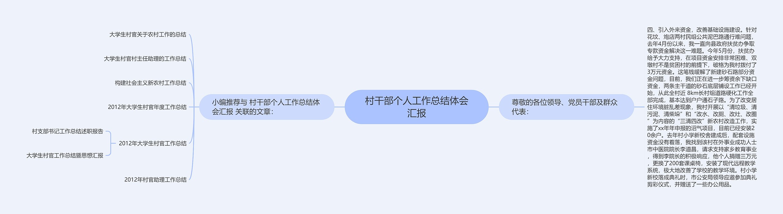 村干部个人工作总结体会汇报思维导图