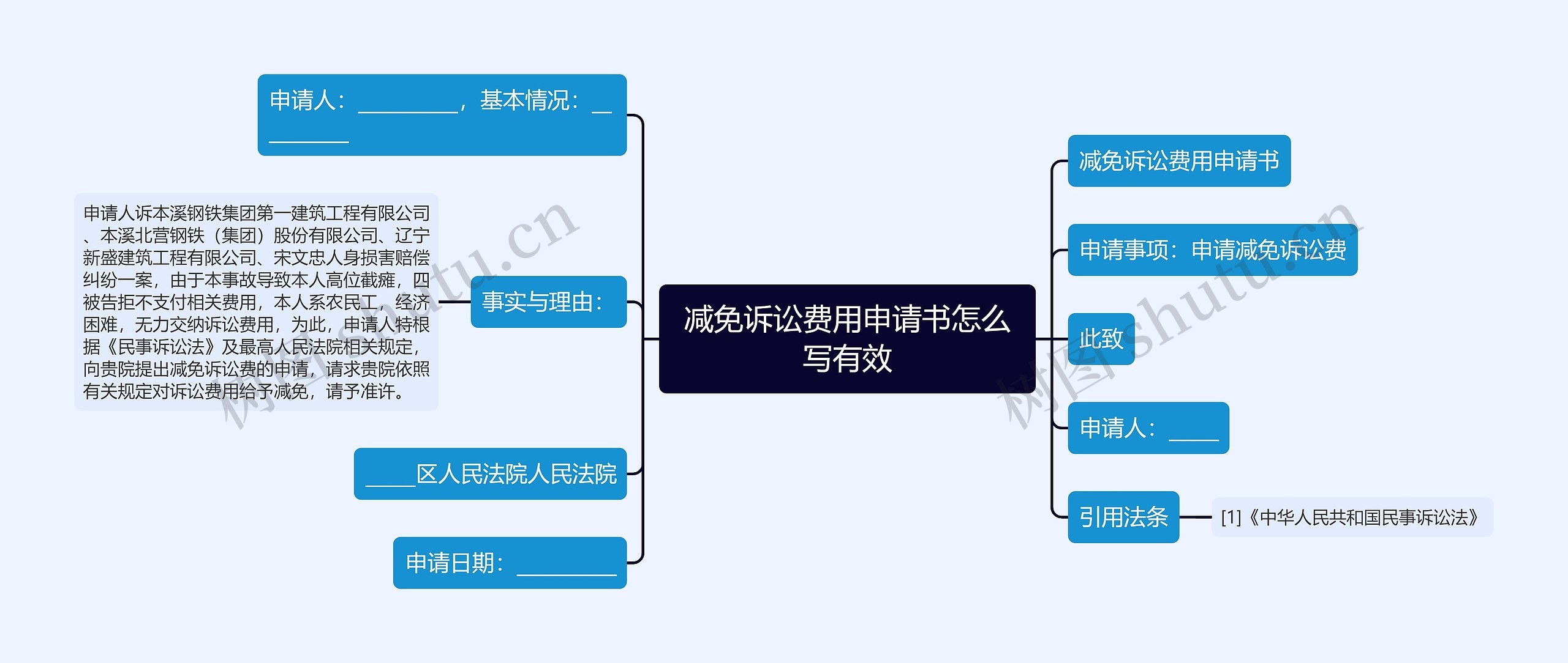 减免诉讼费用申请书怎么写有效 减免诉讼费用申请书怎么写有效