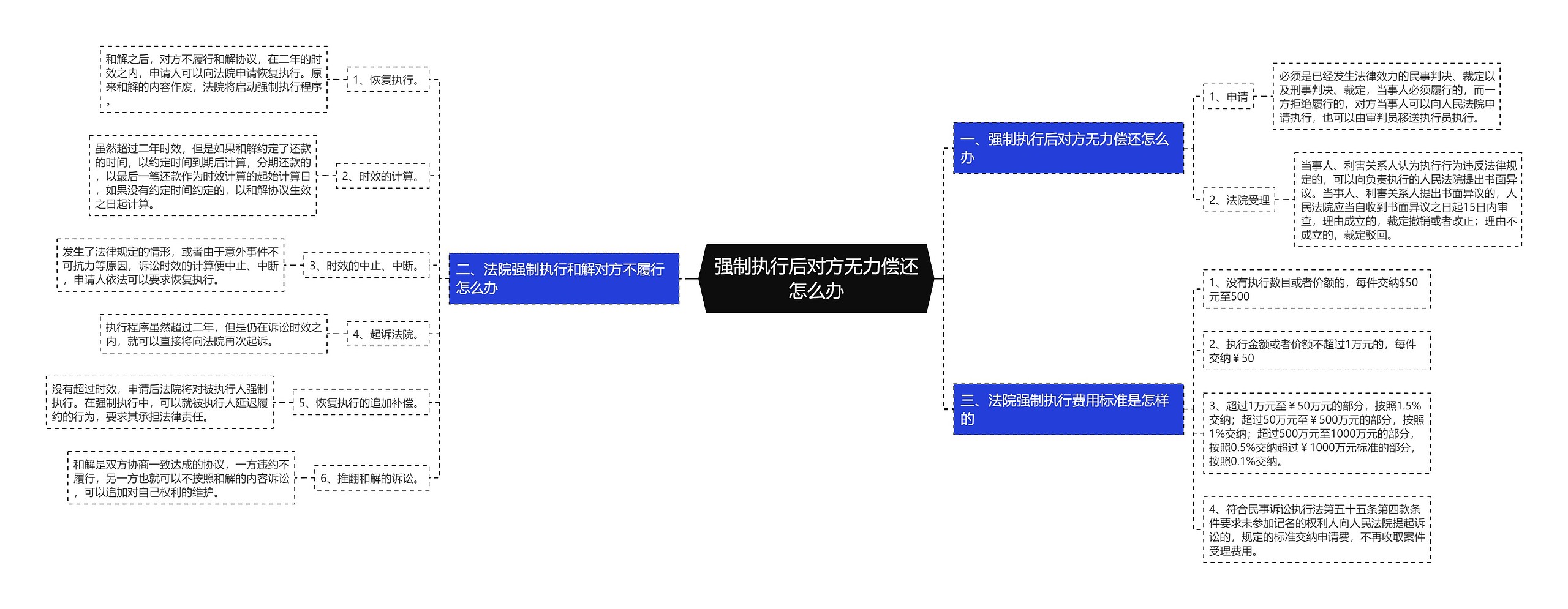 强制执行后对方无力偿还怎么办 强制执行后对方无力偿还怎么办
