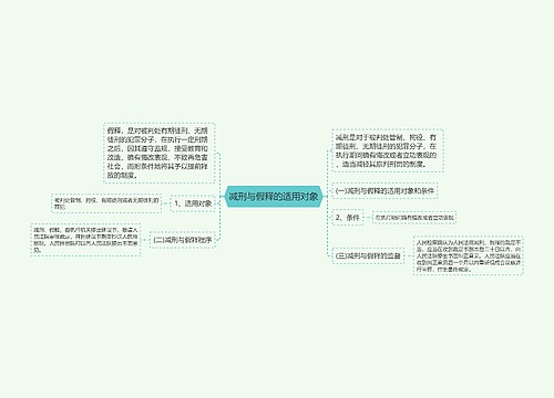 减刑与假释的适用对象