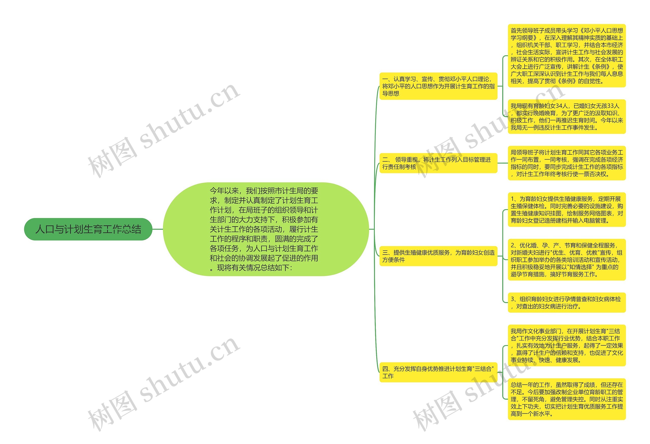 人口与计划生育工作总结思维导图