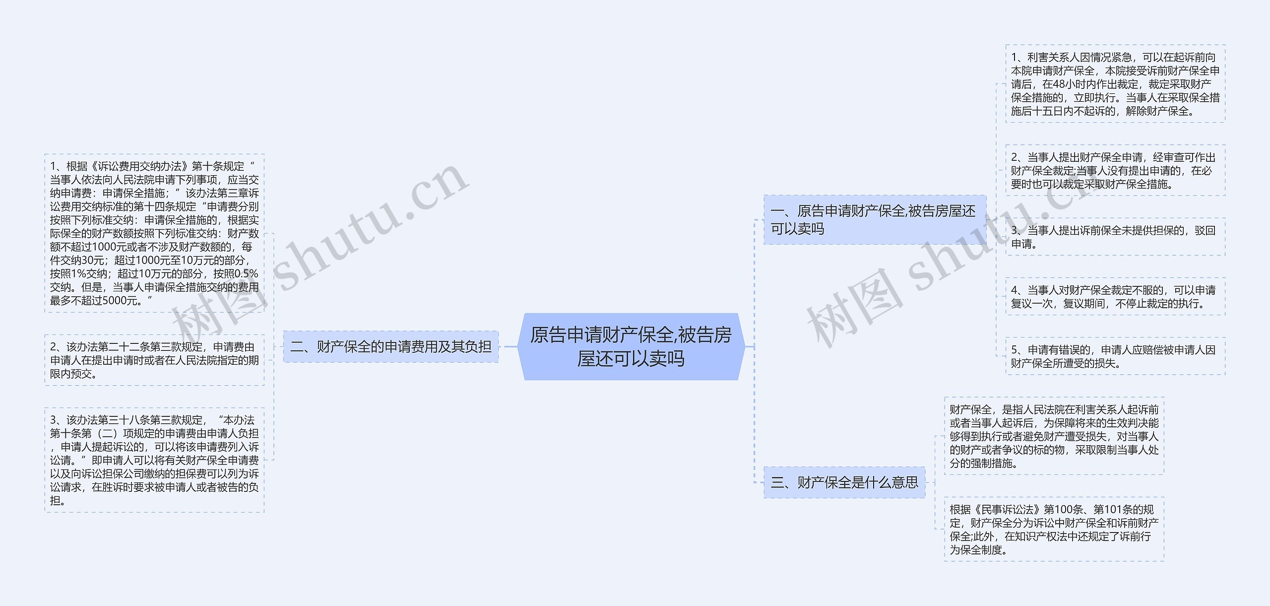 原告申请财产保全,被告房屋还可以卖吗