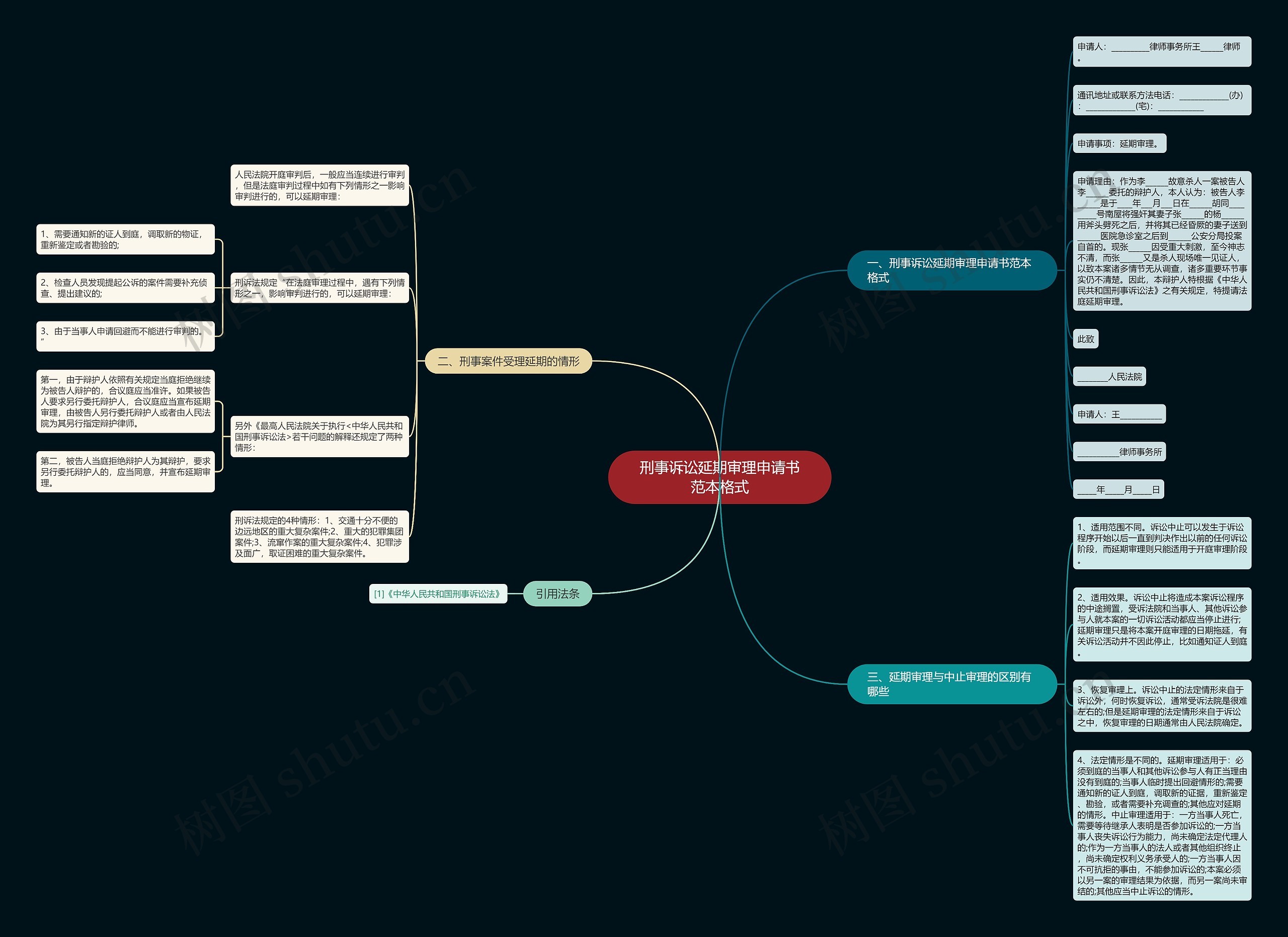 刑事诉讼延期审理申请书范本格式思维导图