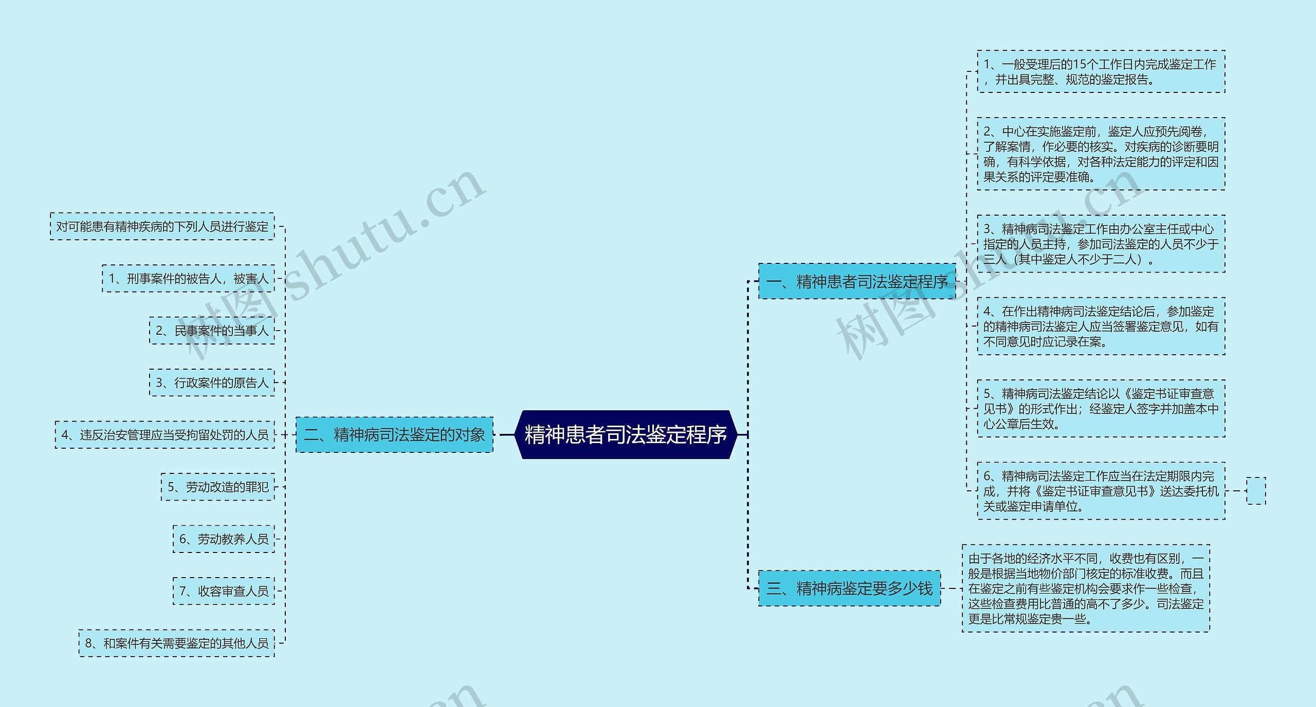 精神患者司法鉴定程序