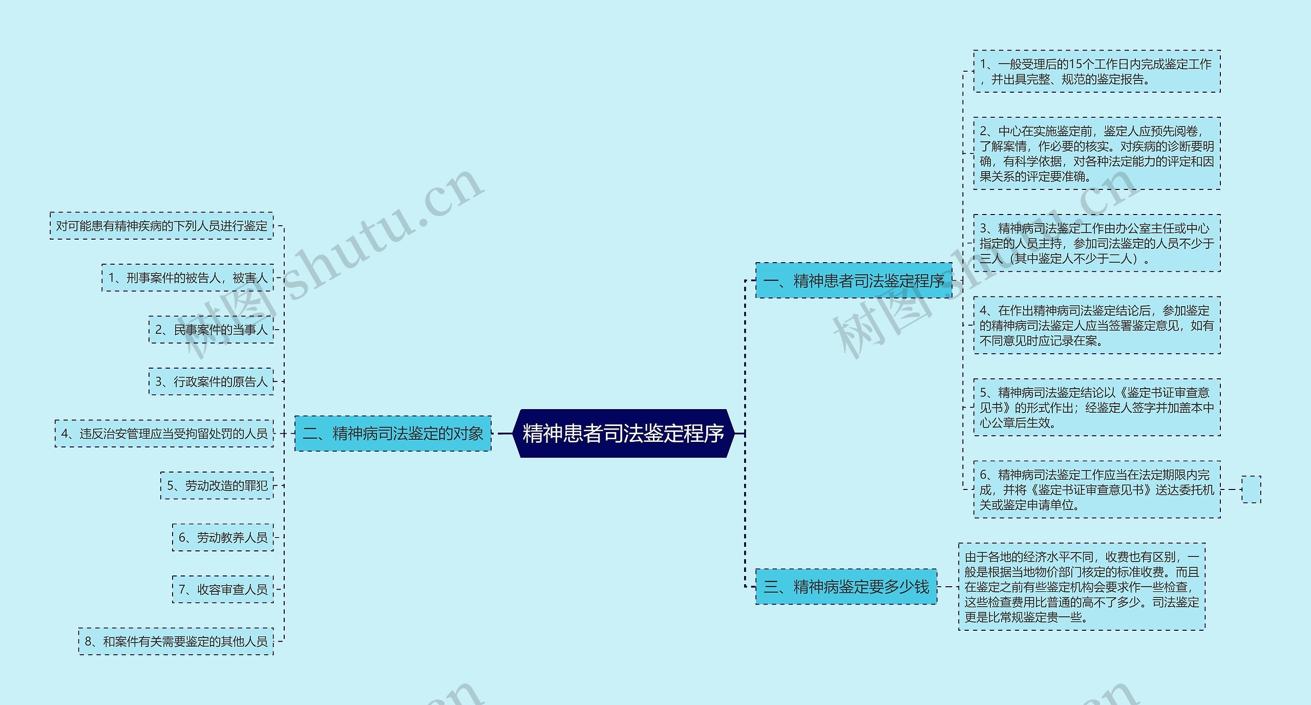 精神患者司法鉴定程序 精神患者司法鉴定程序